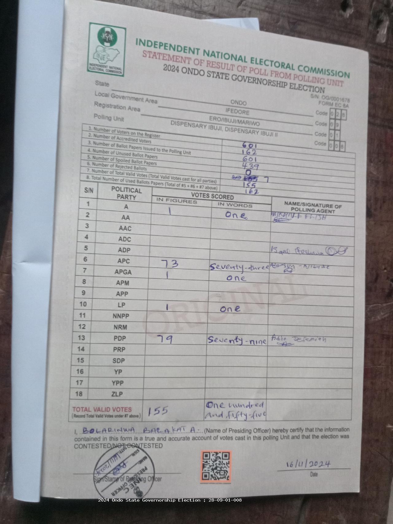 Result sheet for polling unit 28/09/01/008, Dispensary Ibuji, Dispensary Ibuji II