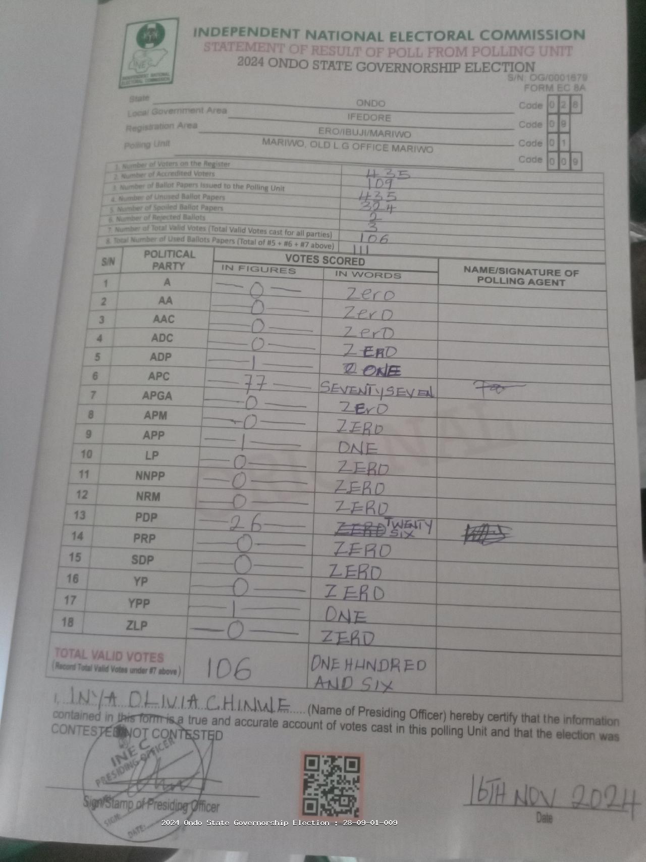 Result sheet for polling unit 28/09/01/009, Mariwo, Old L.G Office Mariwo