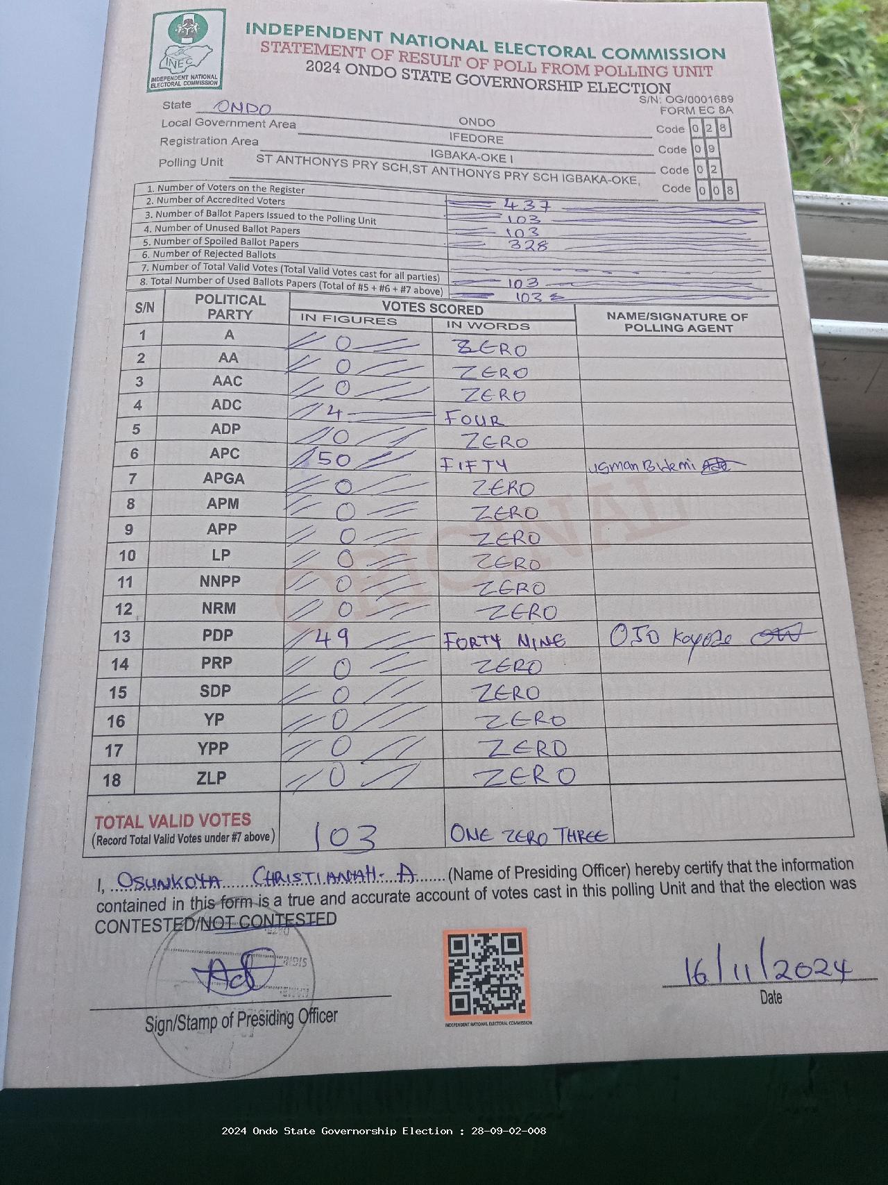 Result sheet for polling unit 28/09/02/008, St Anthonys Pry Sch,St Anthonys Pry Sch Igbaka-Oke,