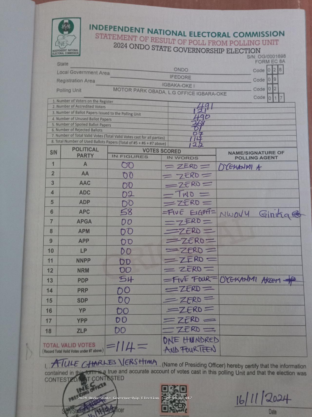 Result sheet for polling unit 28/09/02/017, Motor Park Obada, L.G Office Igbara-Oke