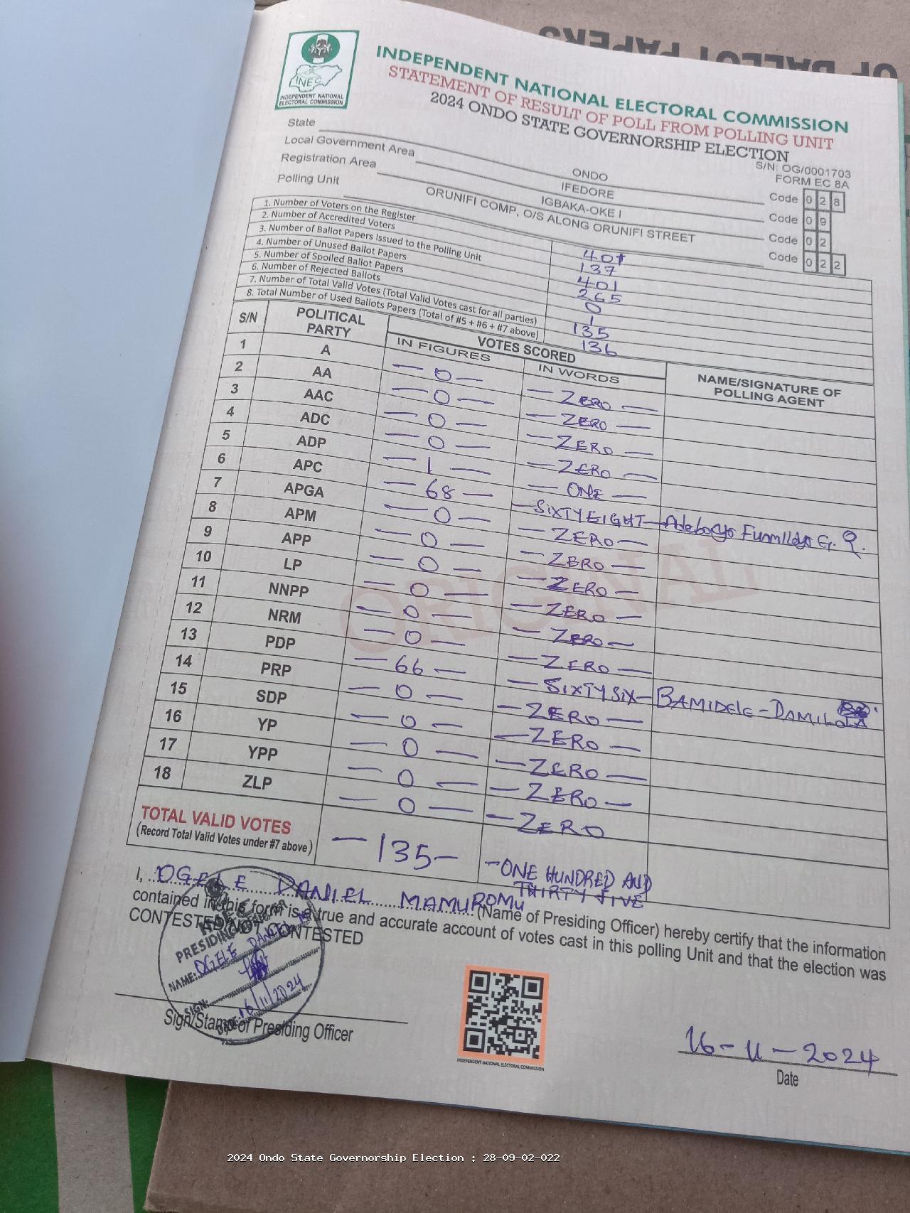 Result sheet for polling unit 28/09/02/022, Orunifi Comp, O/S Along Orunifi Street