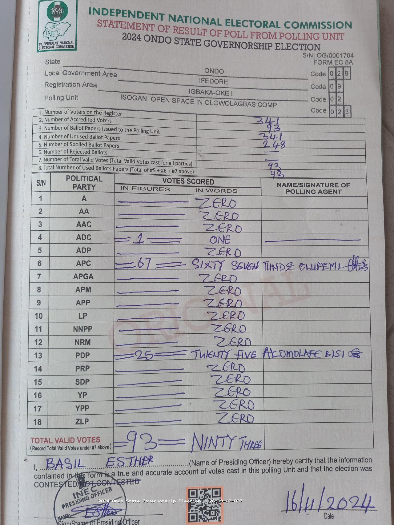 Result sheet for polling unit 28/09/02/023, Isogan, Open Space In Olowolagbas Comp