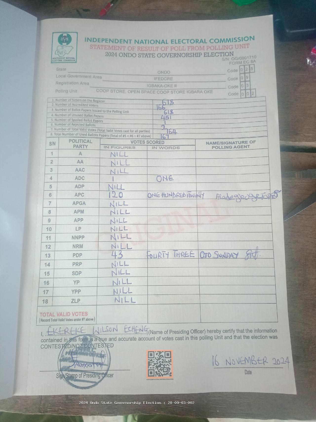 Result sheet for polling unit 28/09/03/002, Coop Store, Open Space Coop Store Igbara Oke