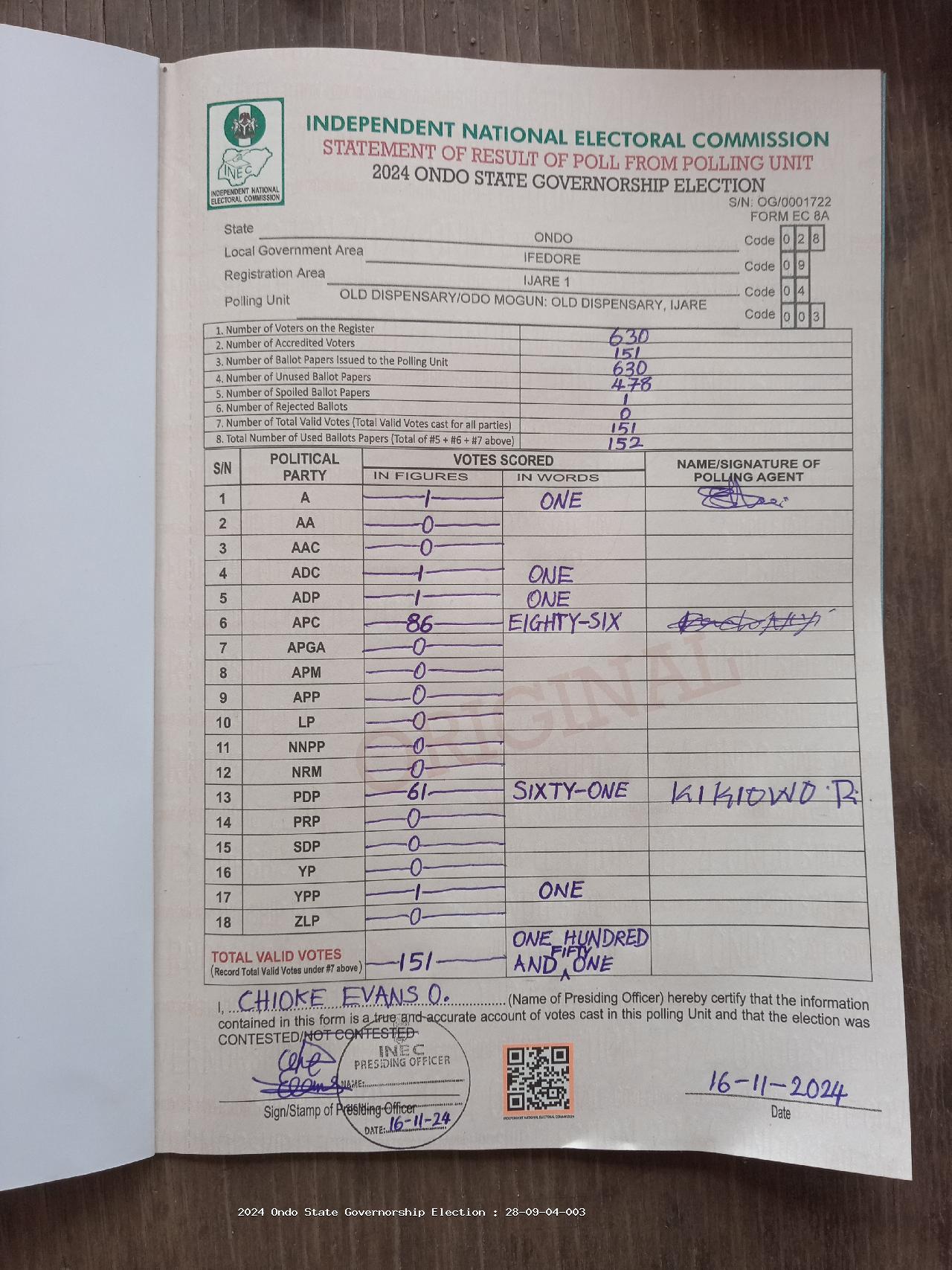 Result sheet for polling unit 28/09/04/003, Old Dispensary/Odo Mogun: Old Dispensary, Ijare