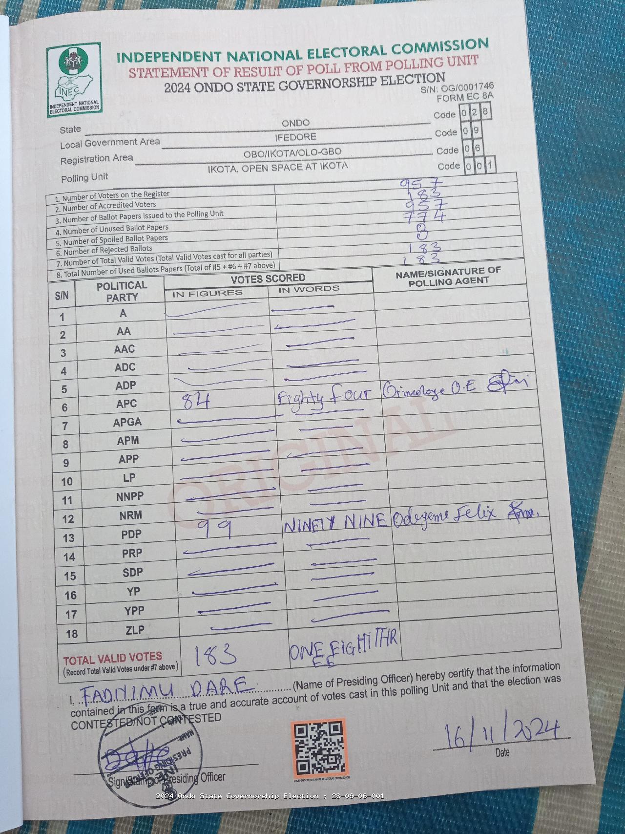 Result sheet for polling unit 28/09/06/001, Ikota, Open Space At Ikota