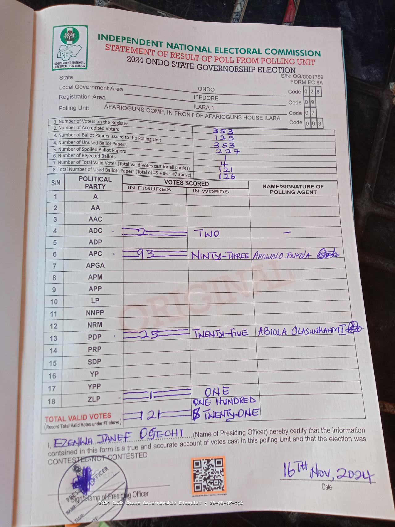 Result sheet for polling unit 28/09/07/003, Afarioguns Comp, In Front Of Afarioguns House Ilara