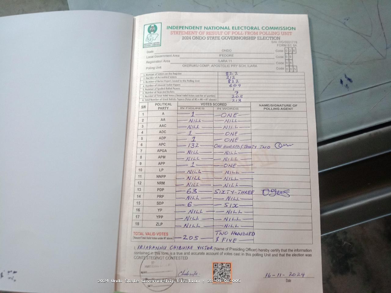 Result sheet for polling unit 28/09/08/005, Okeruku Comp, Apostolic Pry Sch, Ilara