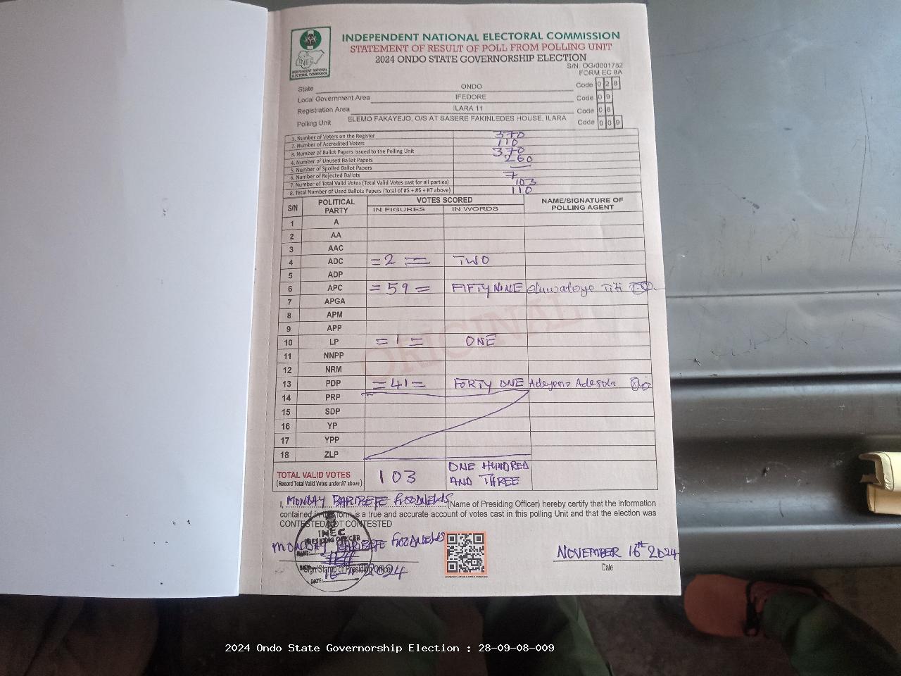 Result sheet for polling unit 28/09/08/009, Elemo Fakayejo, O/S At Sasere Fakinledes House, Ilara