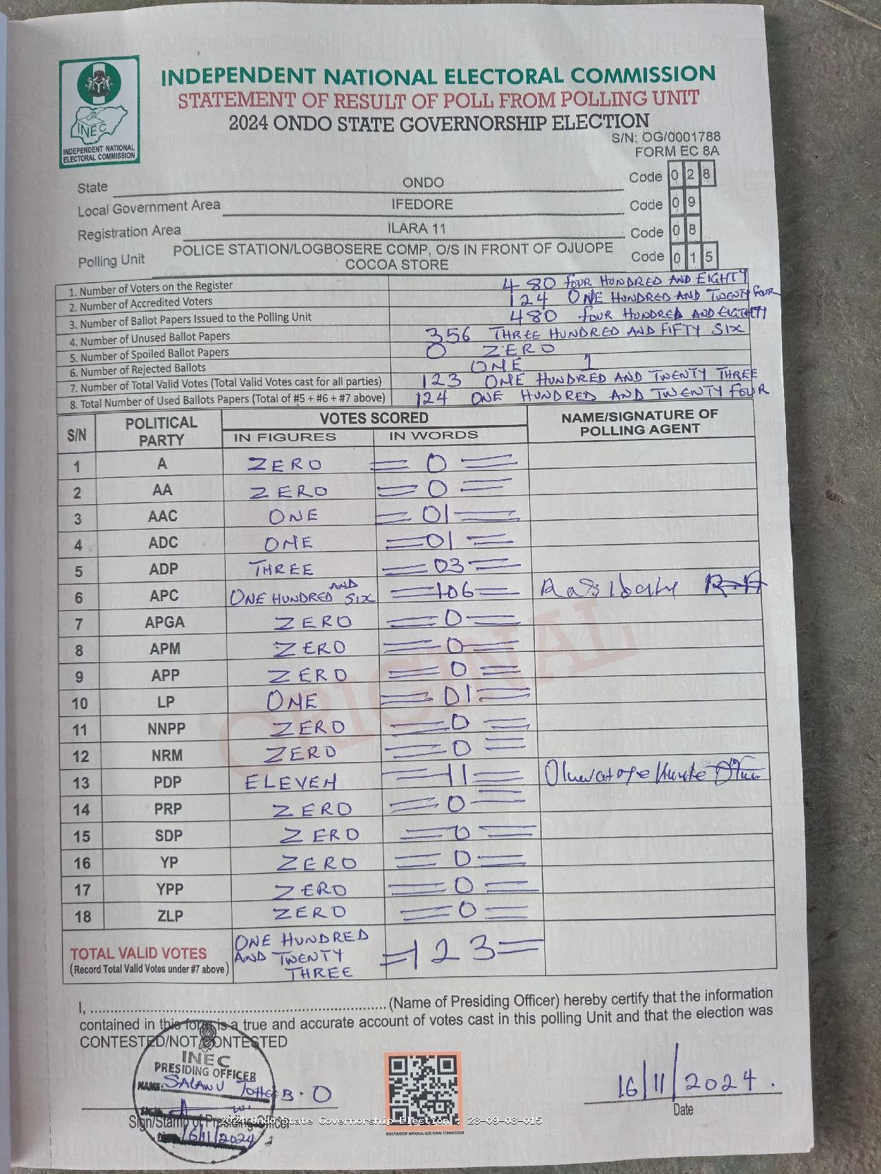 Result sheet for polling unit 28/09/08/015, Police Station/Logbosere Comp, O/S In Front Of Ojuope Cocoa Store