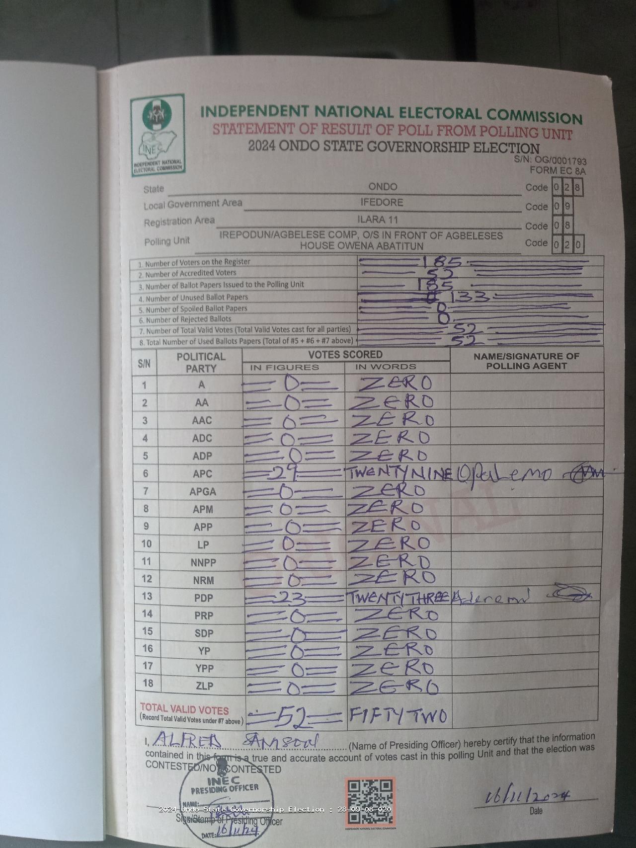 Result sheet for polling unit 28/09/08/020, Irepodun/Agbelese Comp, O/S In Front Of Agbeleses House Owena Abatitun
