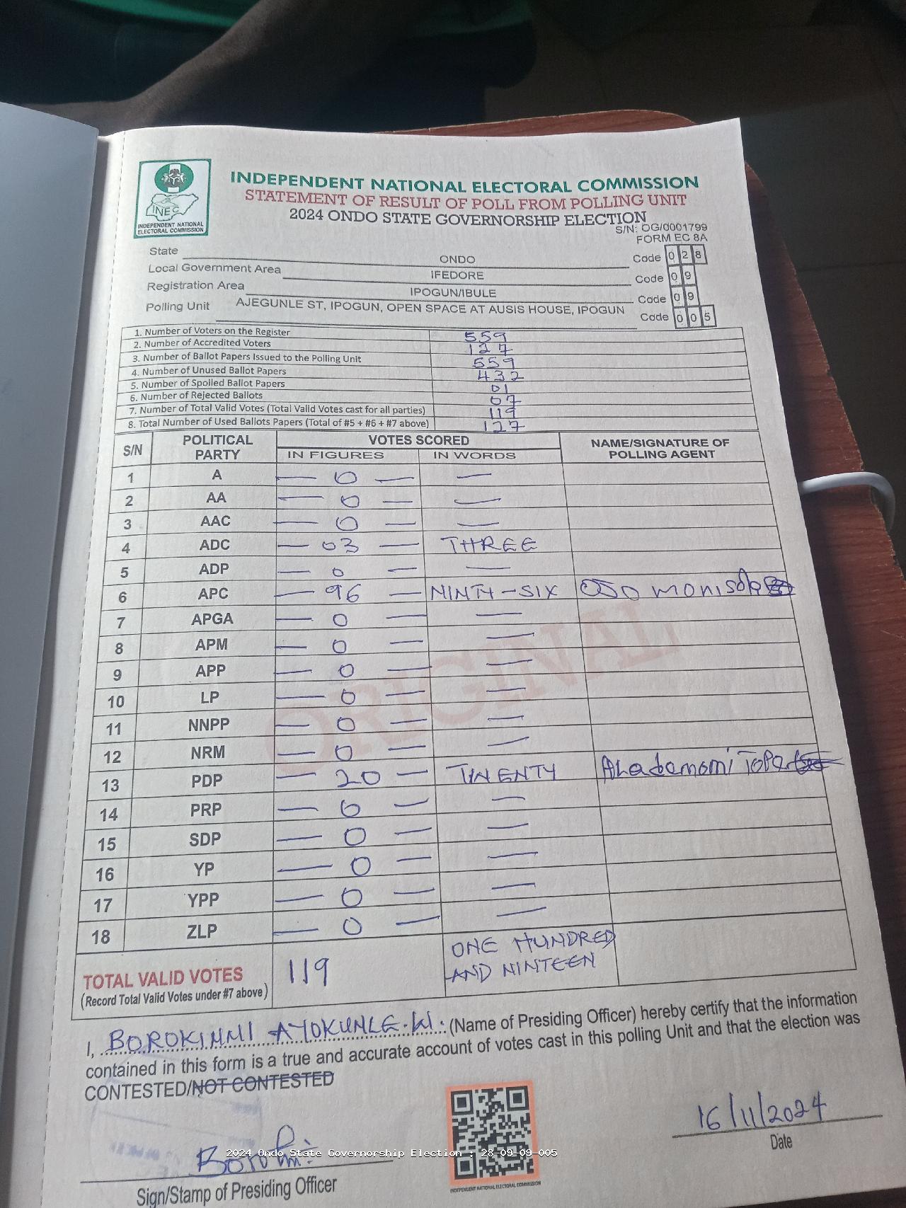 Result sheet for polling unit 28/09/09/005, Ajegunle St, Ipogun, Open Space At Ausis House, Ipogun