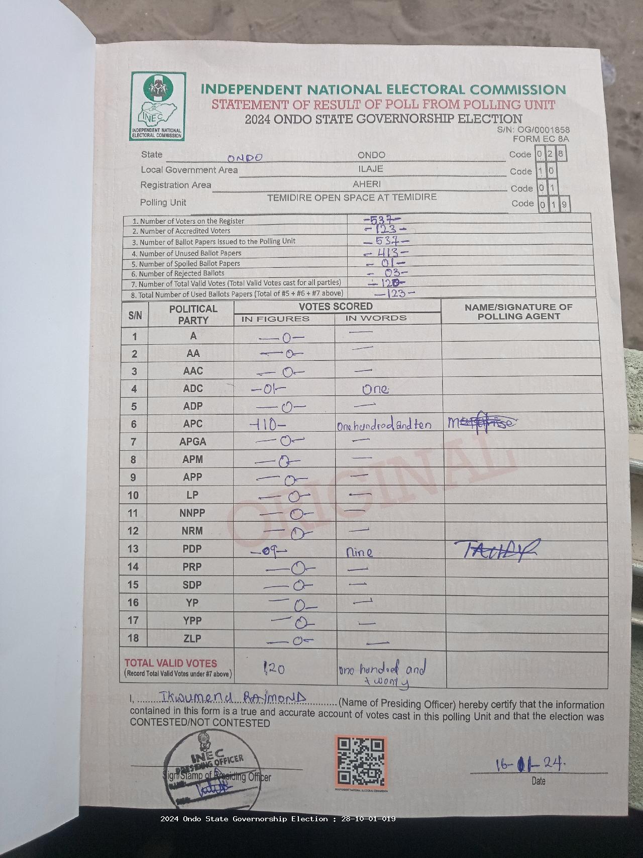 Result sheet for polling unit 28/10/01/019, Temidire Open Space At Temidire