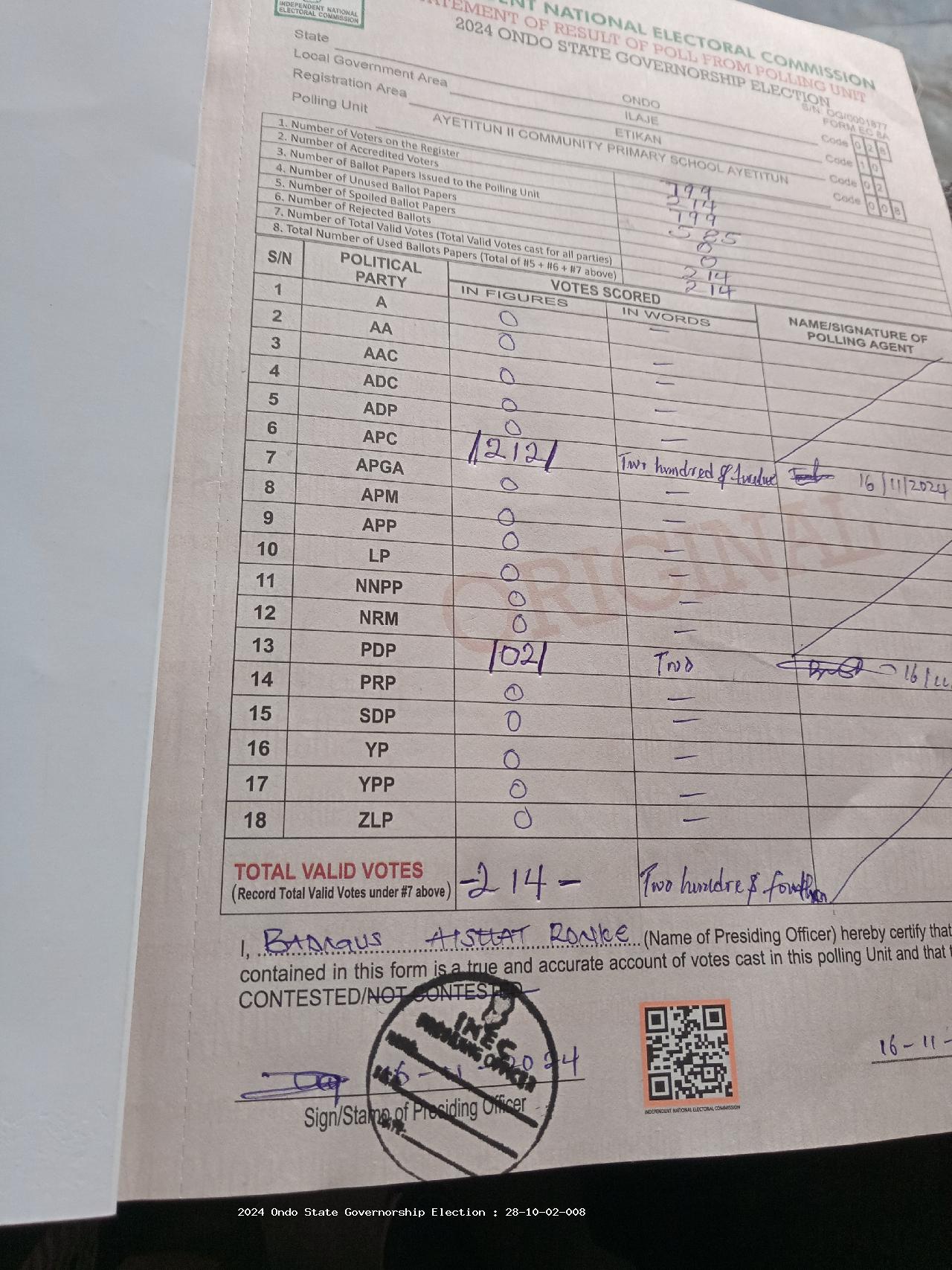 Result sheet for polling unit 28/10/02/008, Ayetitun II Community Primary School Ayetitun