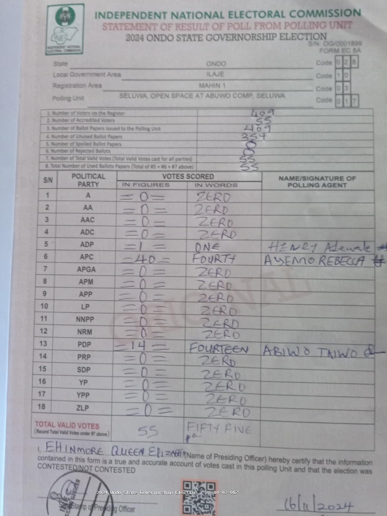 Result sheet for polling unit 28/10/03/017, Seluwa, Open Space At Abuwo Comp, Seluwa
