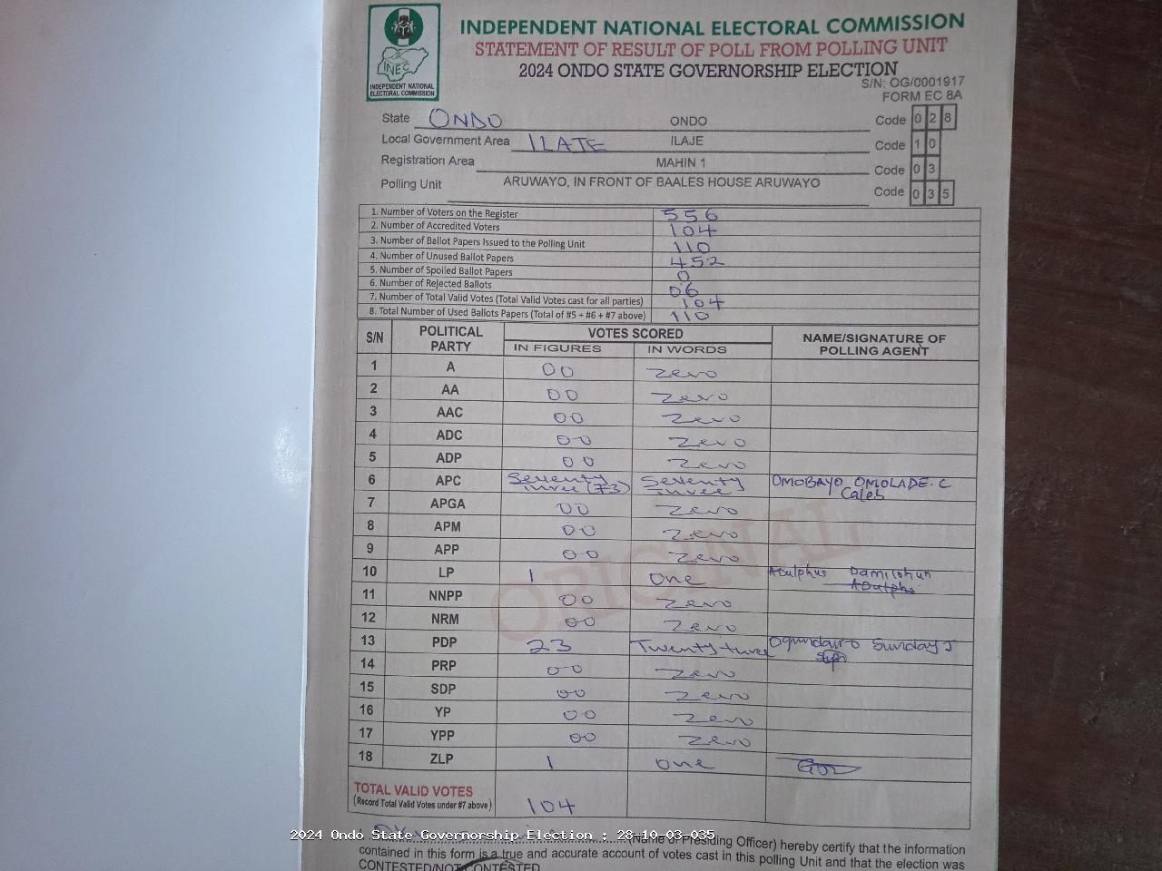 Result sheet for polling unit 28/10/03/035, Aruwayo, In Front Of Baales House Aruwayo