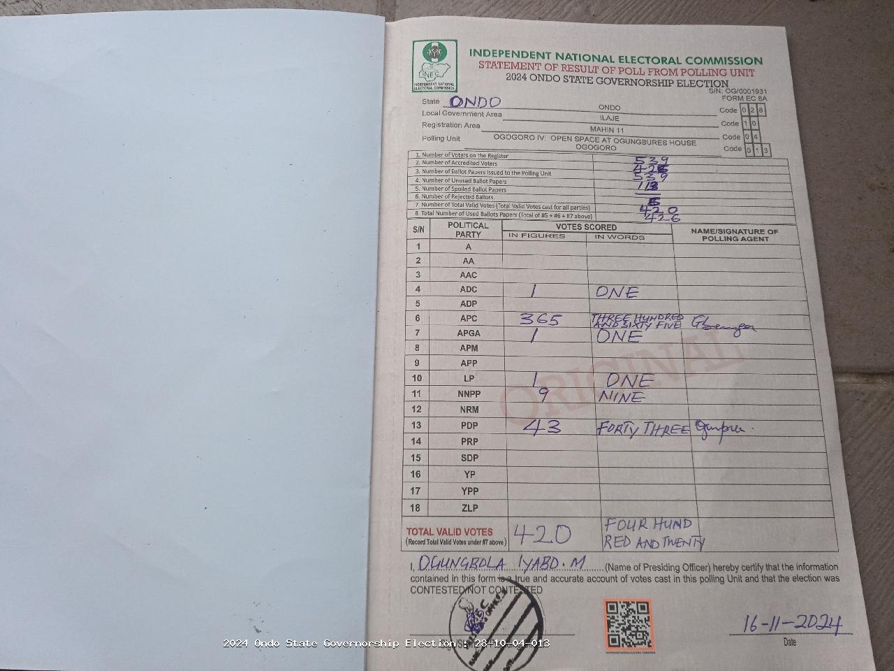 Result sheet for polling unit 28/10/04/013, Ogogoro IV: Open Space At Ogungbures House Ogogoro