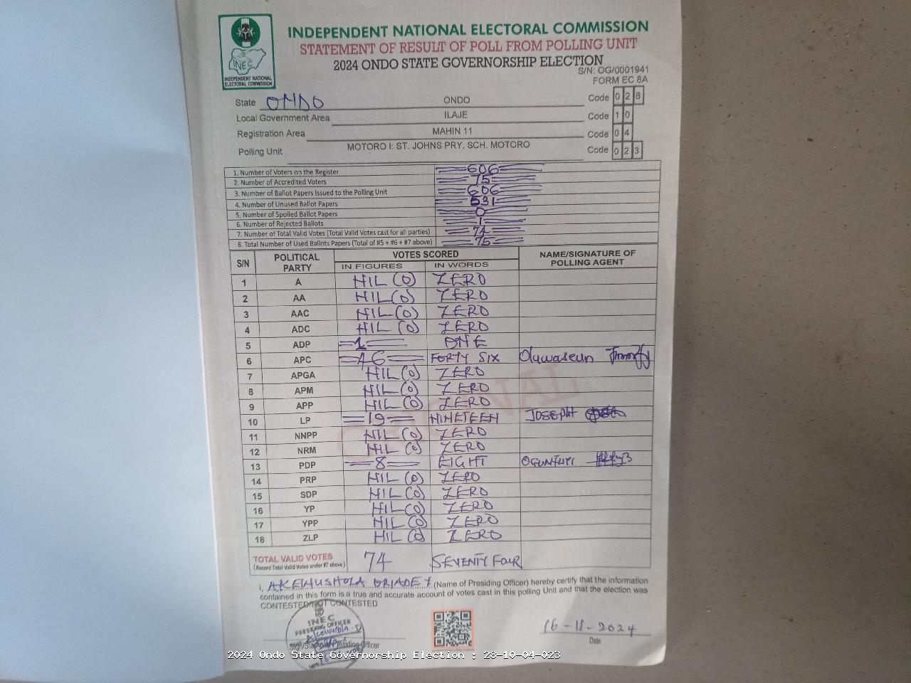 Result sheet for polling unit 28/10/04/023, Motoro I: St. Johns Pry. Sch. Motoro