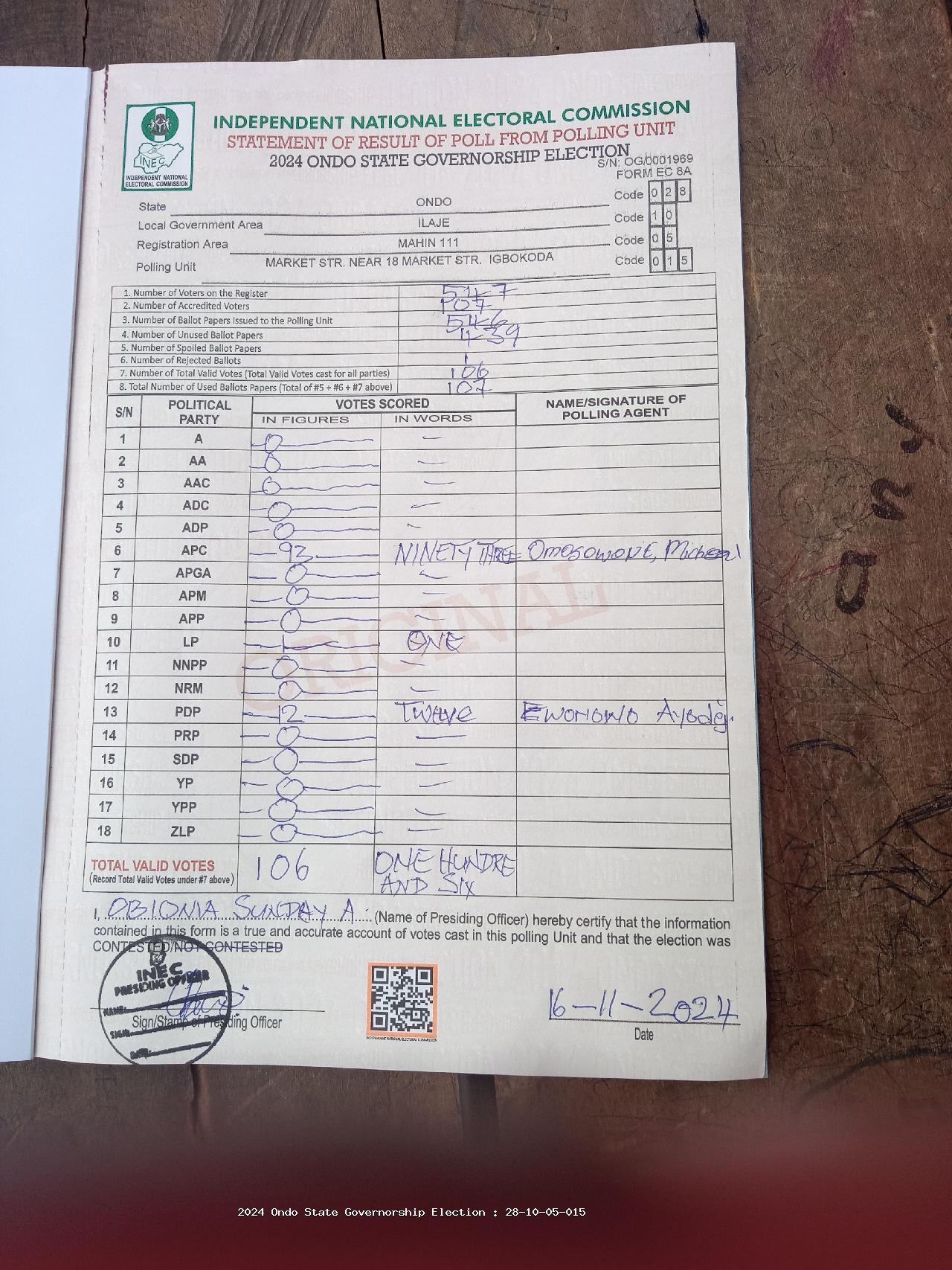 Result sheet for polling unit 28/10/05/015, Market Str. Near 18 Market Str. Igbokoda