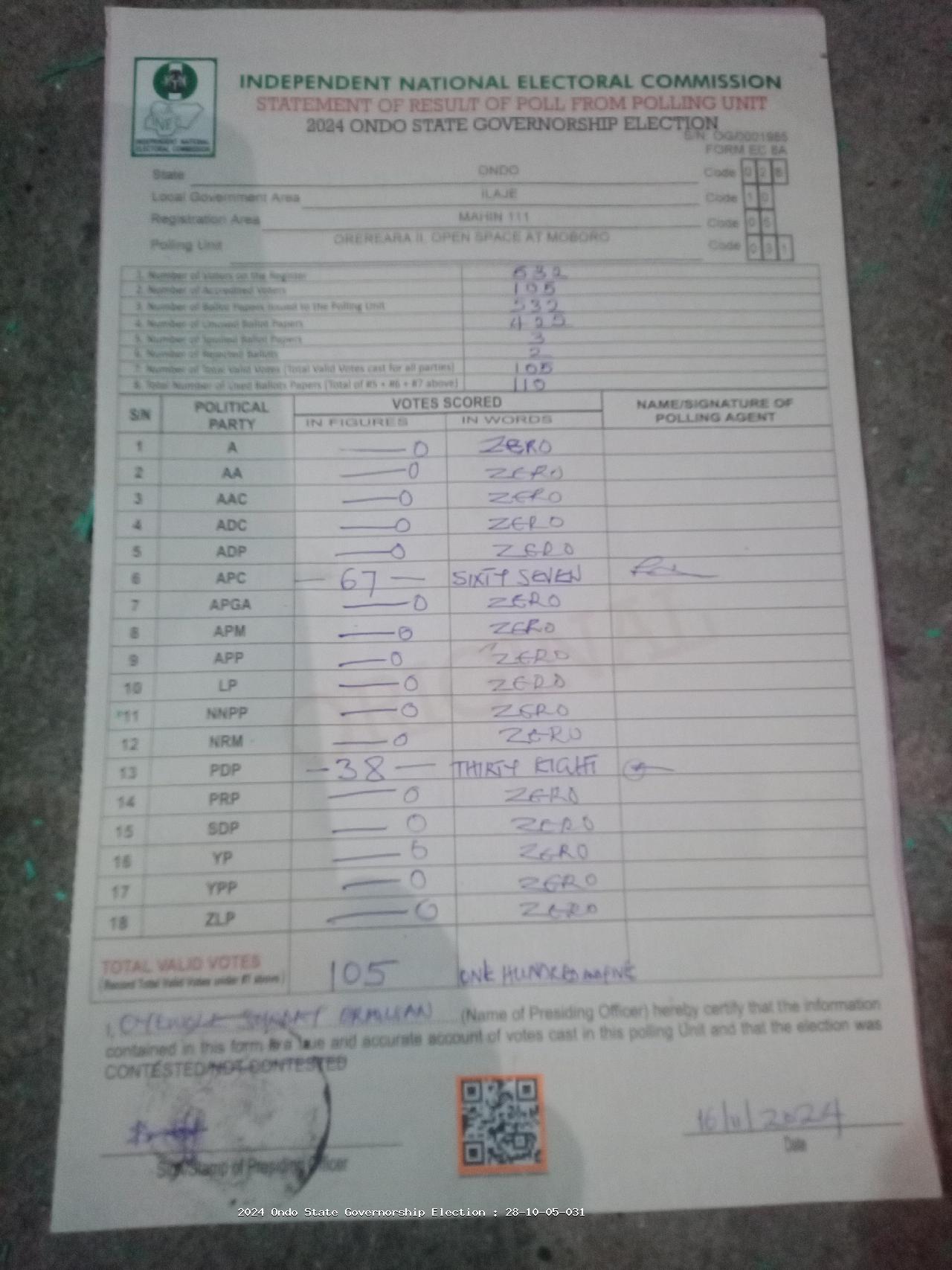 Result sheet for polling unit 28/10/05/031, Orereara II, Open Space At Moboro