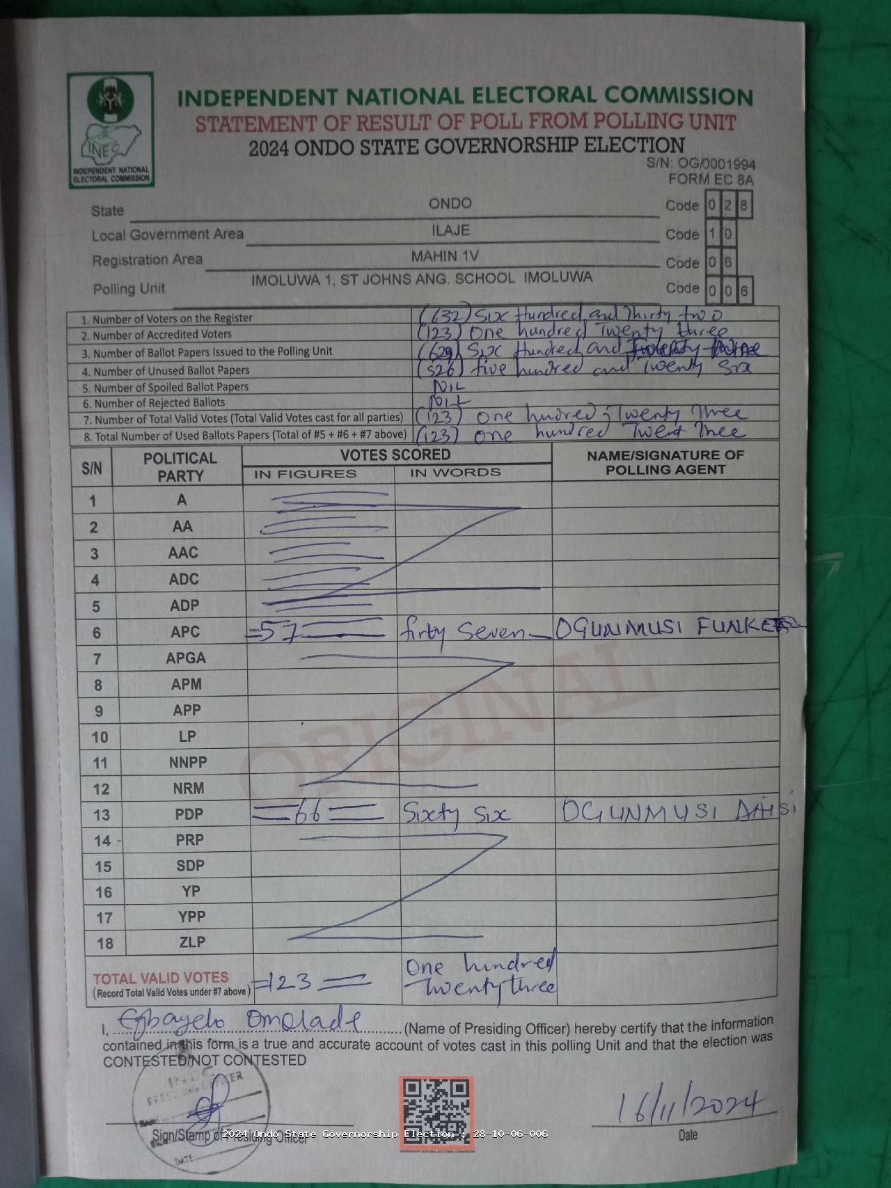 Result sheet for polling unit 28/10/06/006, Imoluwa 1, St Johns Ang. School Imoluwa
