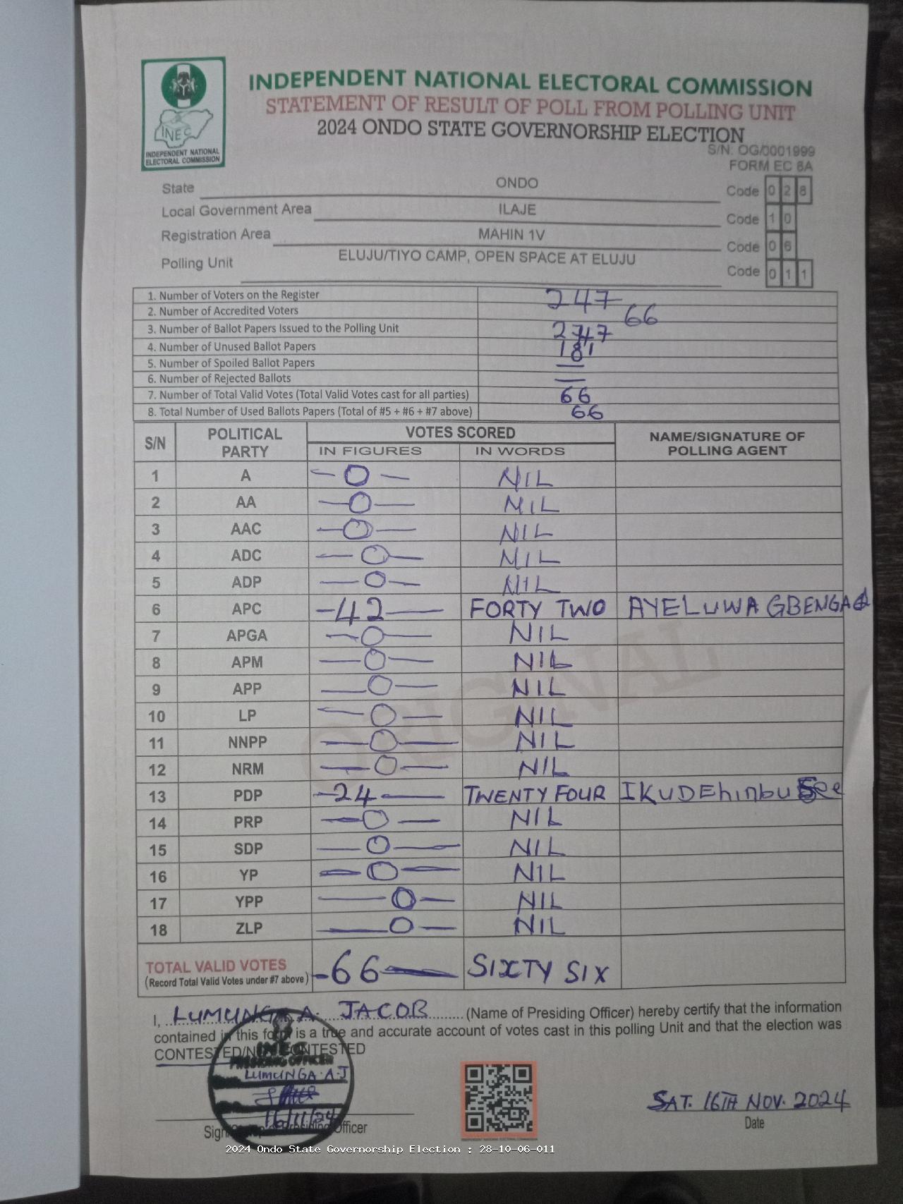 Result sheet for polling unit 28/10/06/011, Eluju/Tiyo Camp, Open Space At Eluju