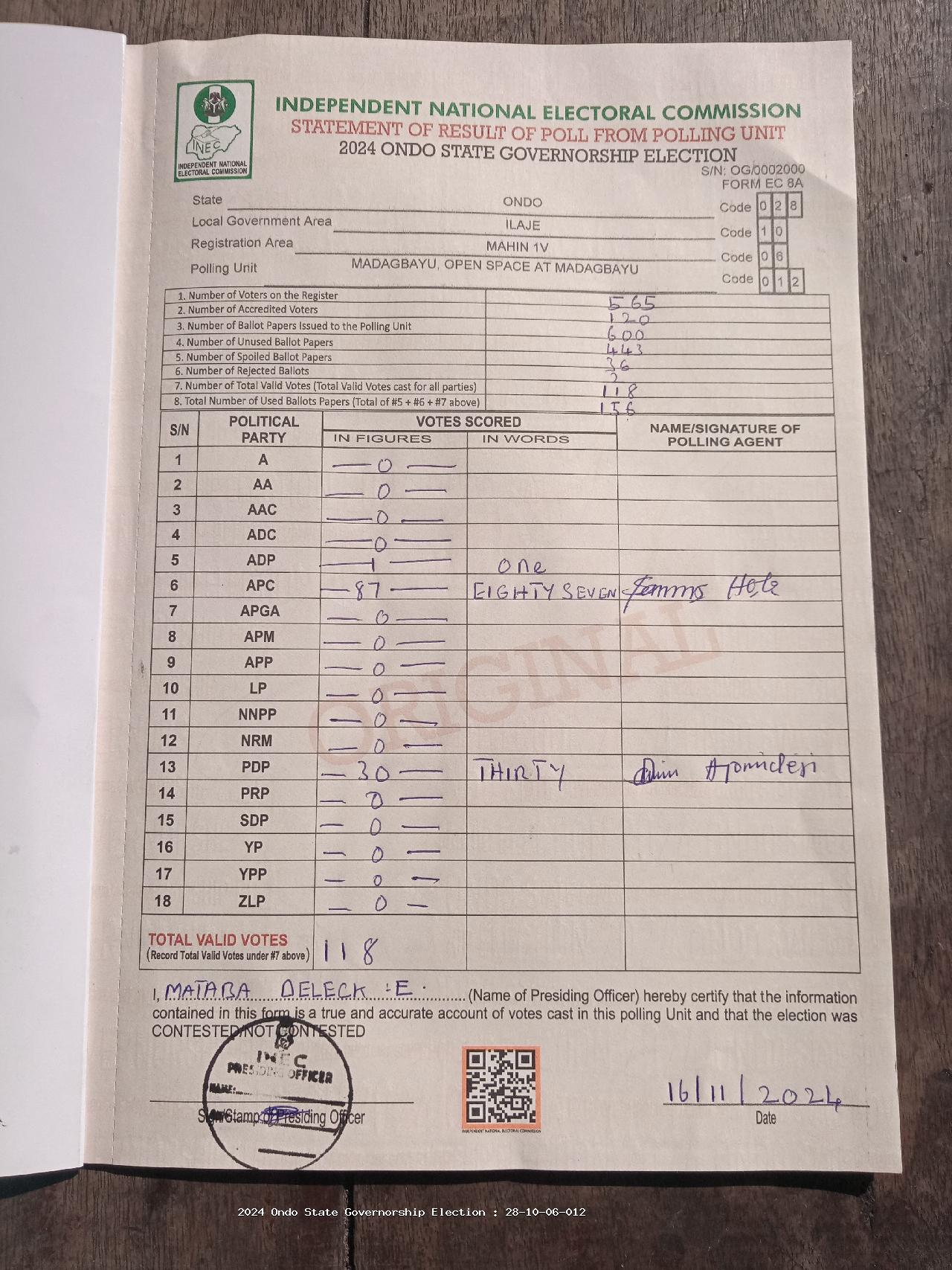 Result sheet for polling unit 28/10/06/012, Madagbayu, Open Space At Madagbayu