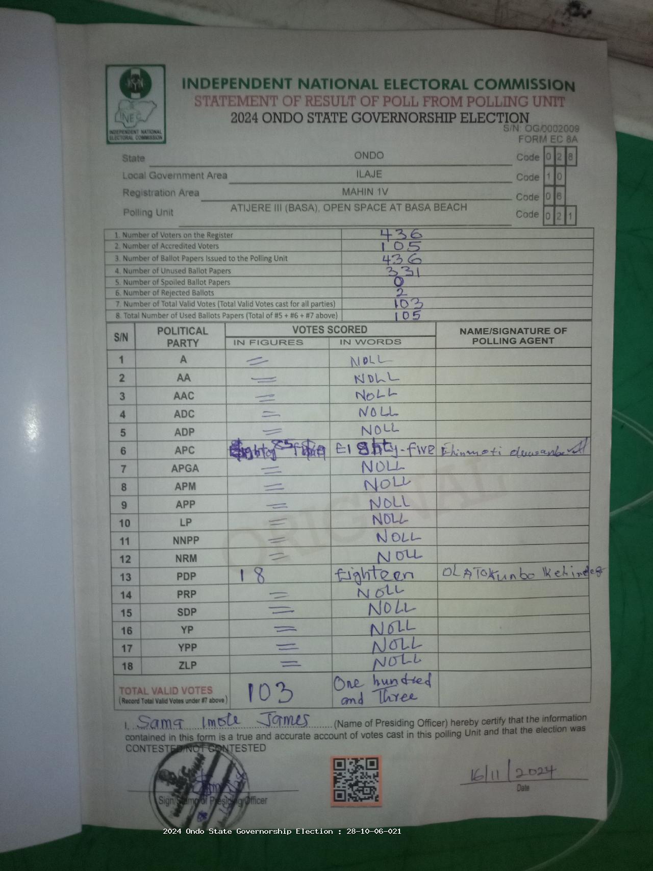 Result sheet for polling unit 28/10/06/021, Atijere III (Basa), Open Space At Basa Beach