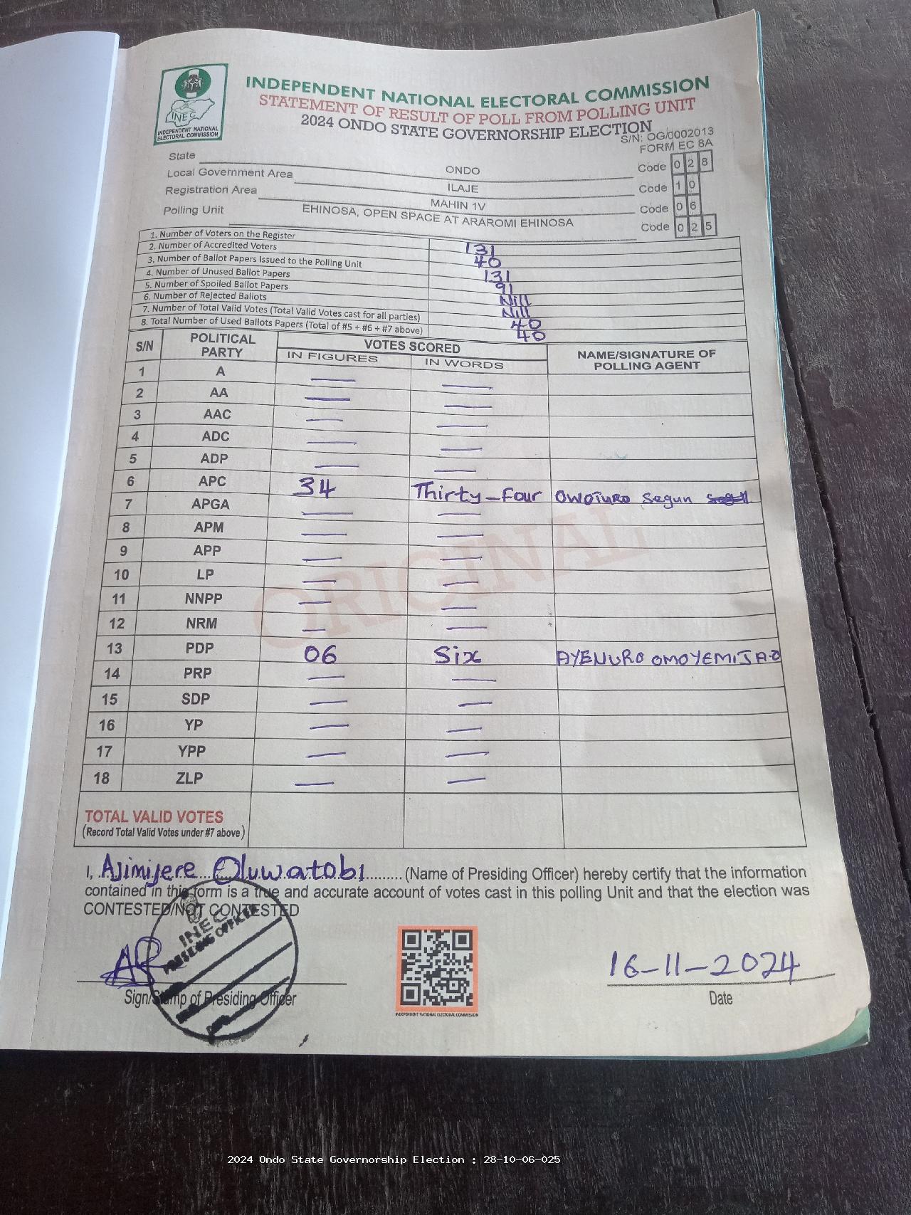 Result sheet for polling unit 28/10/06/025, Ehinosa, Open Space At Araromi Ehinosa