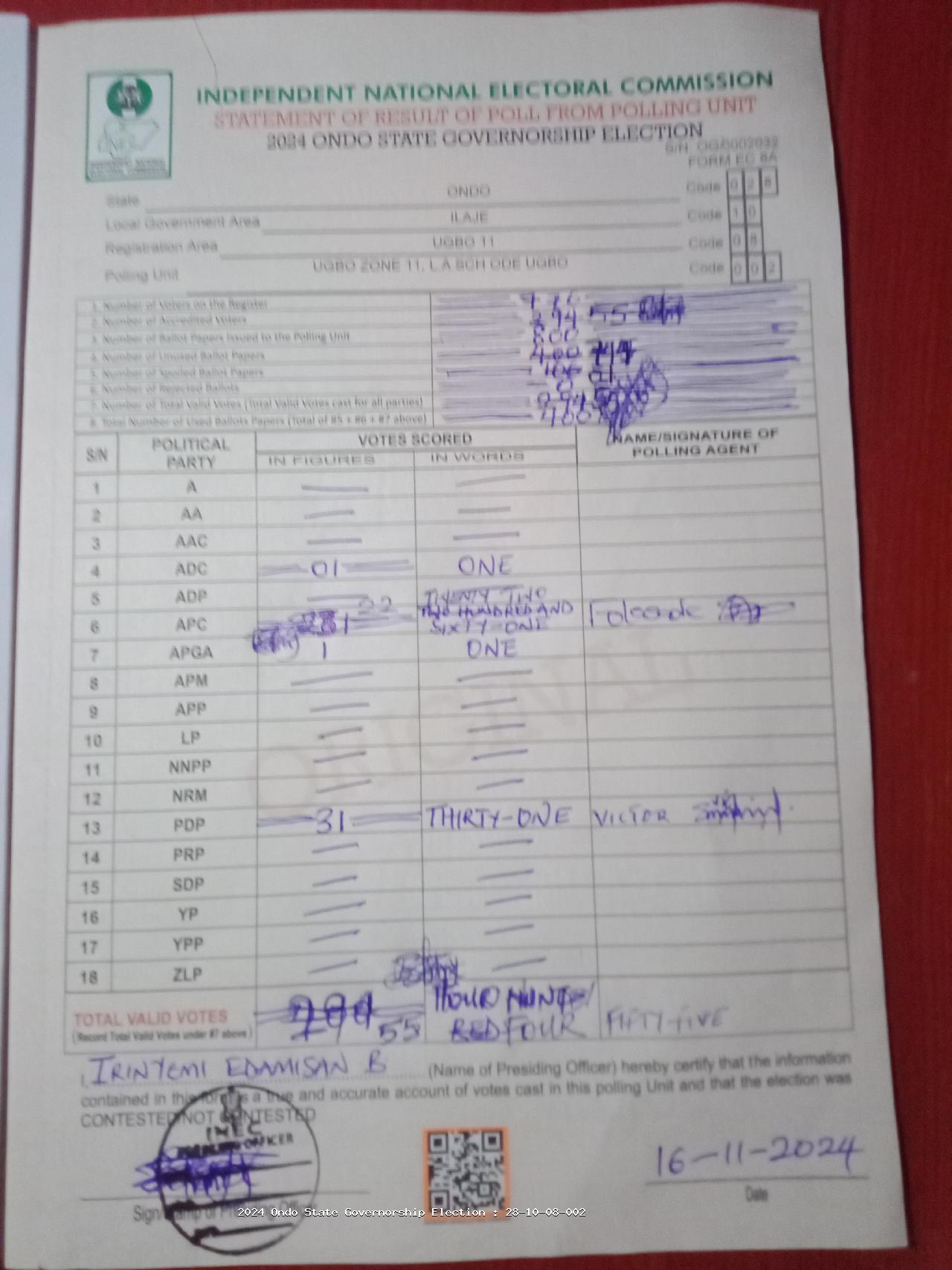 Result sheet for polling unit 28/10/08/002, Ugbo Zone 11, L.A Sch Ode Ugbo