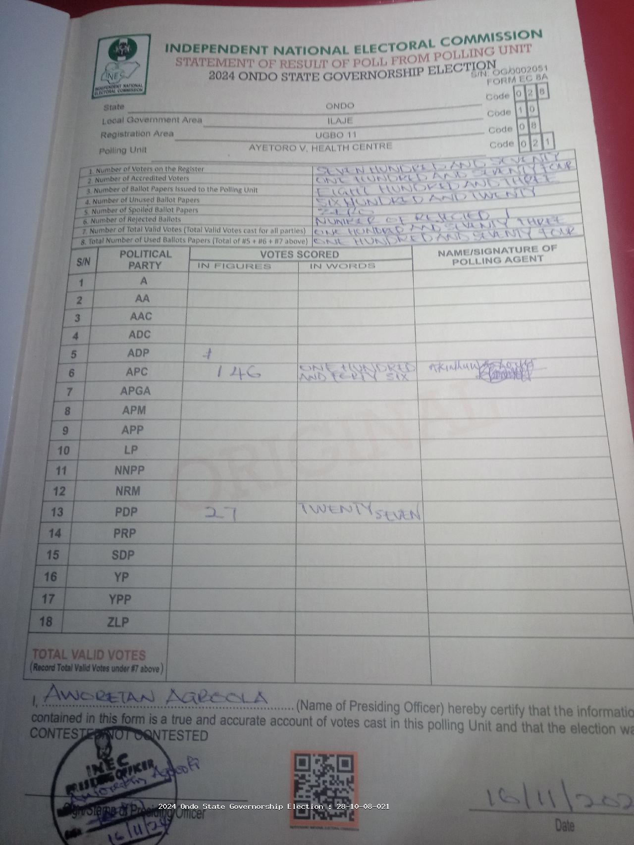 Result sheet for polling unit 28/10/08/021, Ayetoro V, Health Centre