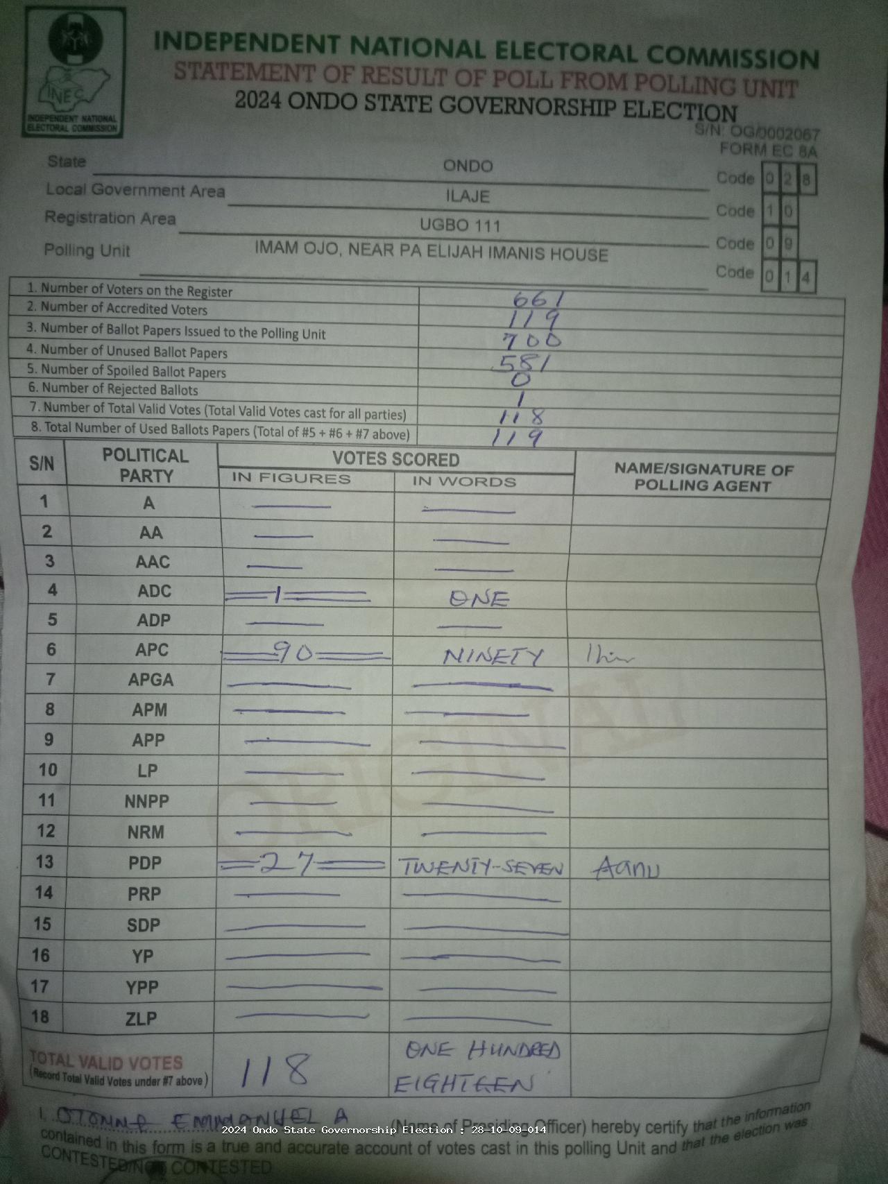 Result sheet for polling unit 28/10/09/014, Imam Ojo, Near Pa Elijah Imanis House