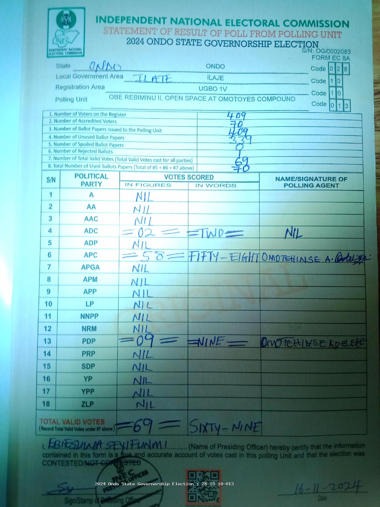 Result sheet for polling unit 28/10/10/013, Obe Rebiminu II, Open Space At Omotoyes Compound