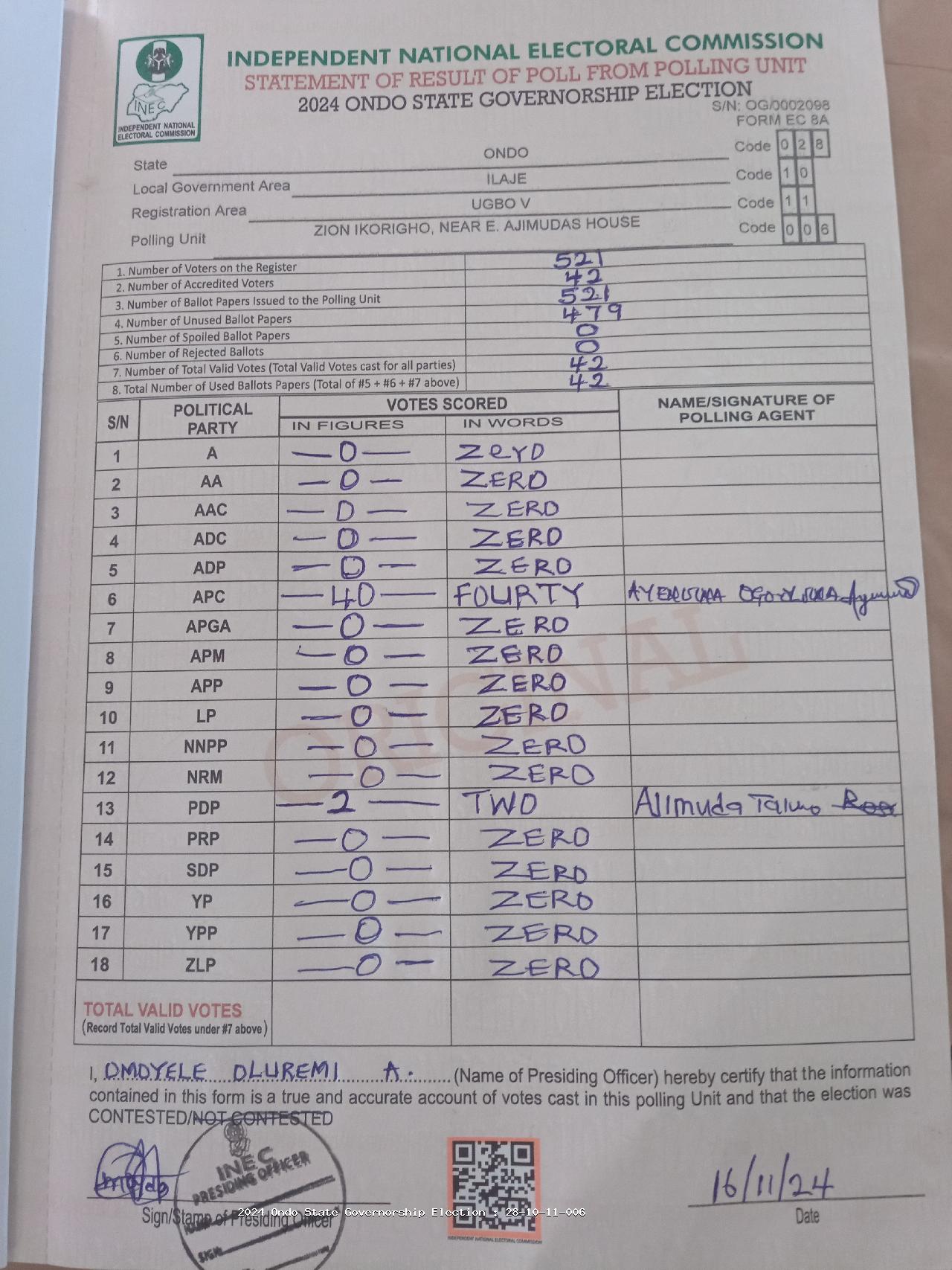 Result sheet for polling unit 28/10/11/006, Zion Ikorigho, Near E. Ajimudas House