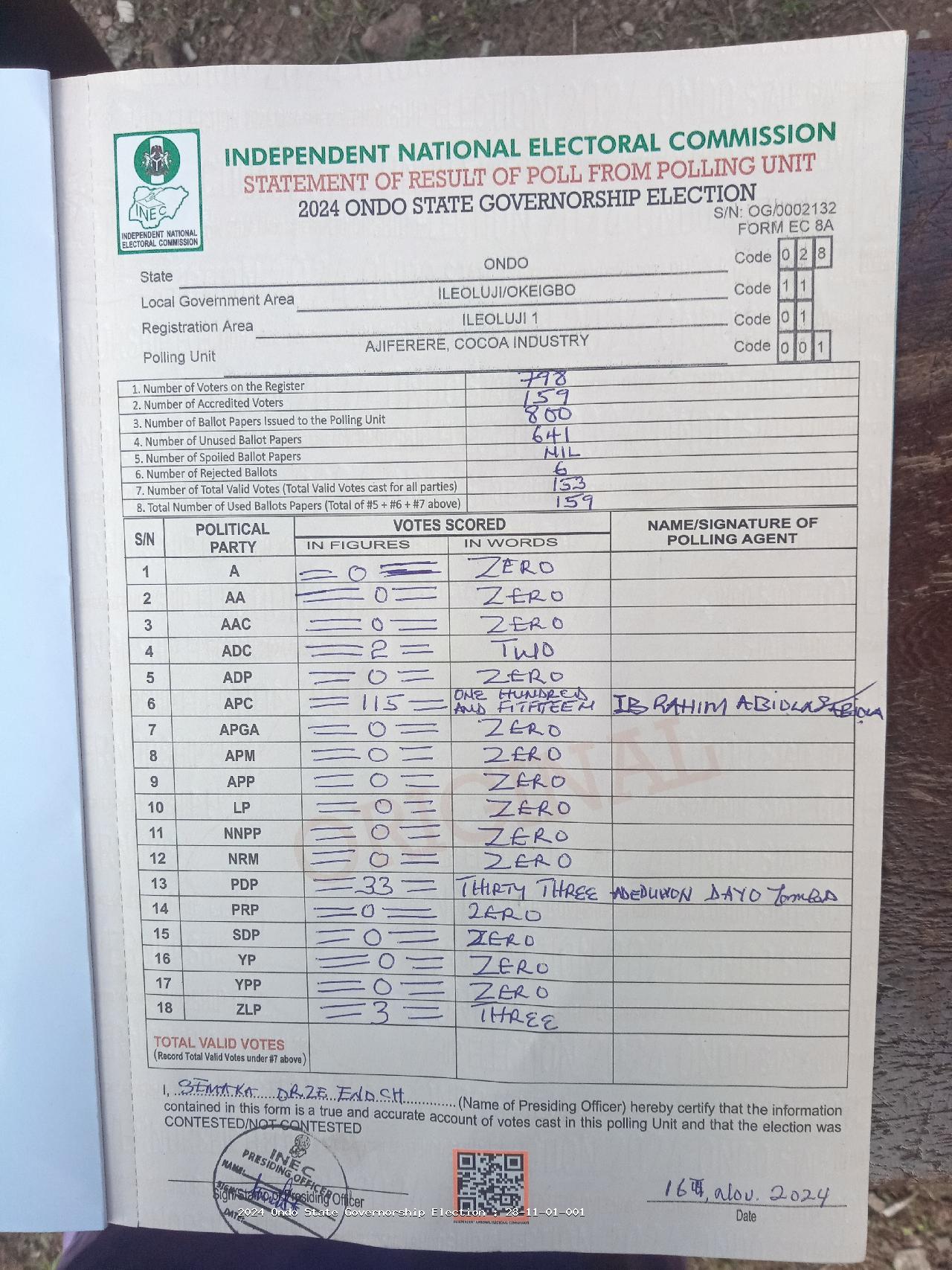 Result sheet for polling unit 28/11/01/001, Ajiferere, Cocoa Industry