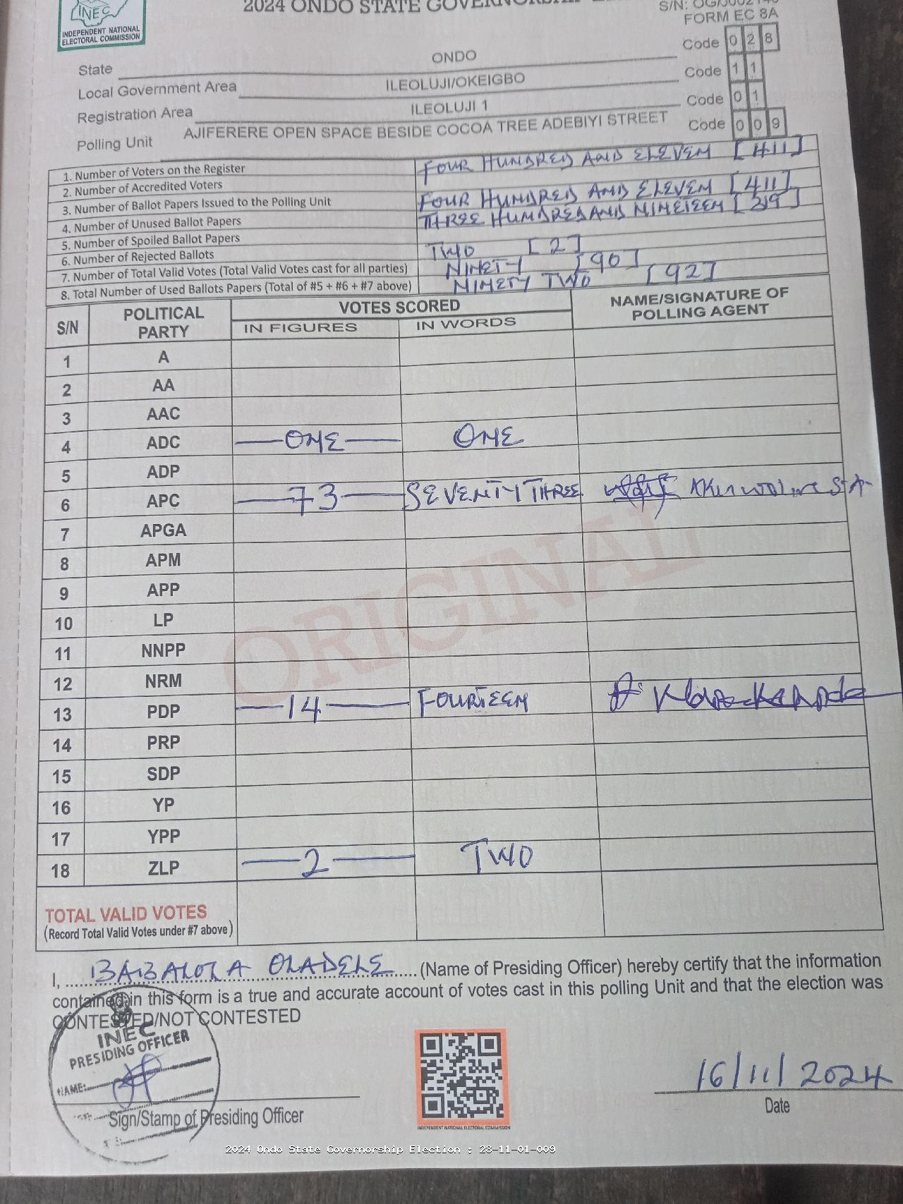 Result sheet for polling unit 28/11/01/009, Ajiferere Open Space Beside Cocoa Tree Adebiyi Street