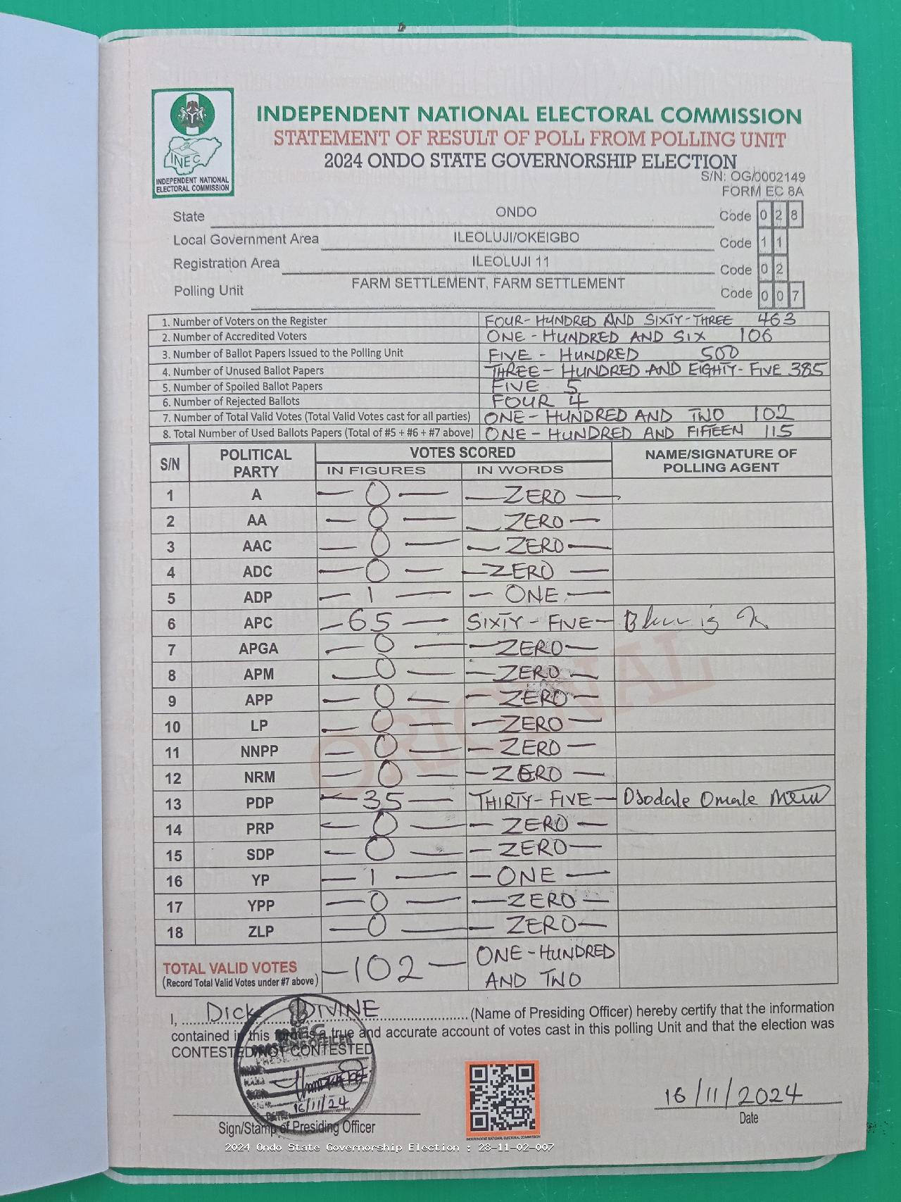 Result sheet for polling unit 28/11/02/007, Farm Settlement, Farm Settlement