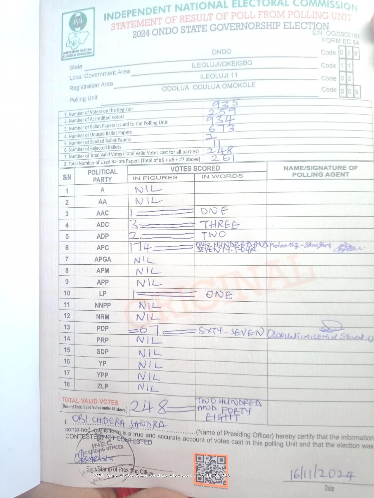 Result sheet for polling unit 28/11/02/009, Odolua, Odulua Omokole