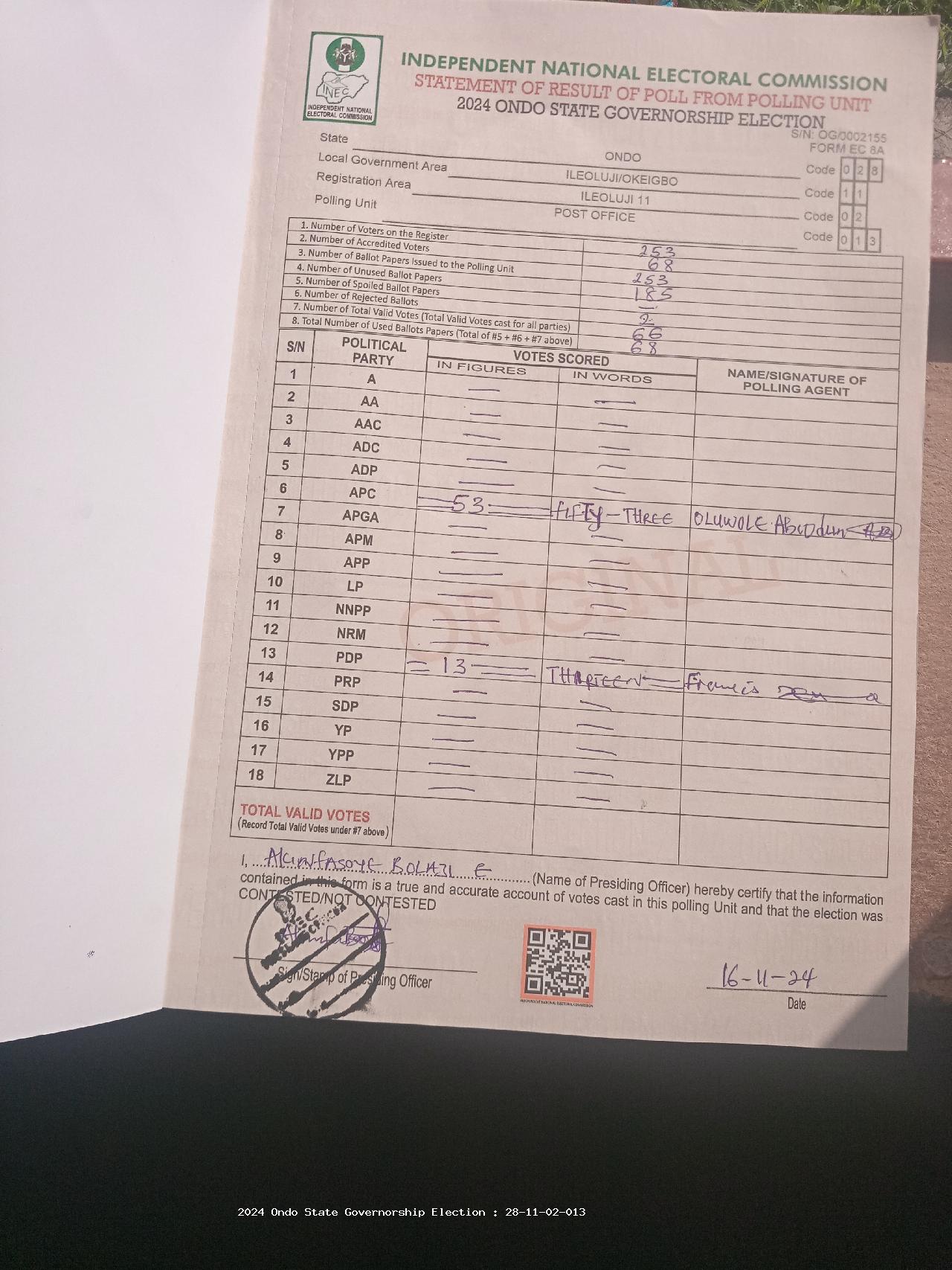 Result sheet for polling unit 28/11/02/013, Post Office