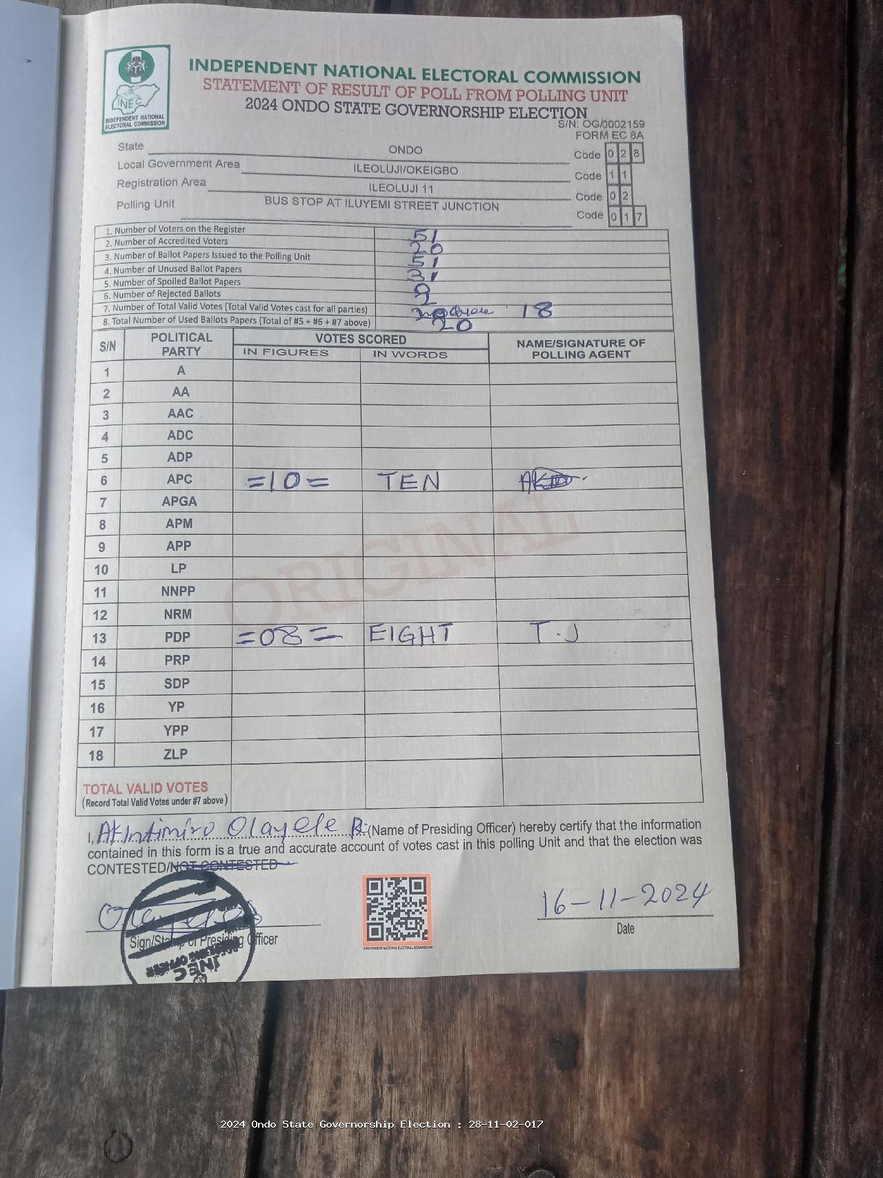Result sheet for polling unit 28/11/02/017, Bus Stop At Iluyemi Street Junction