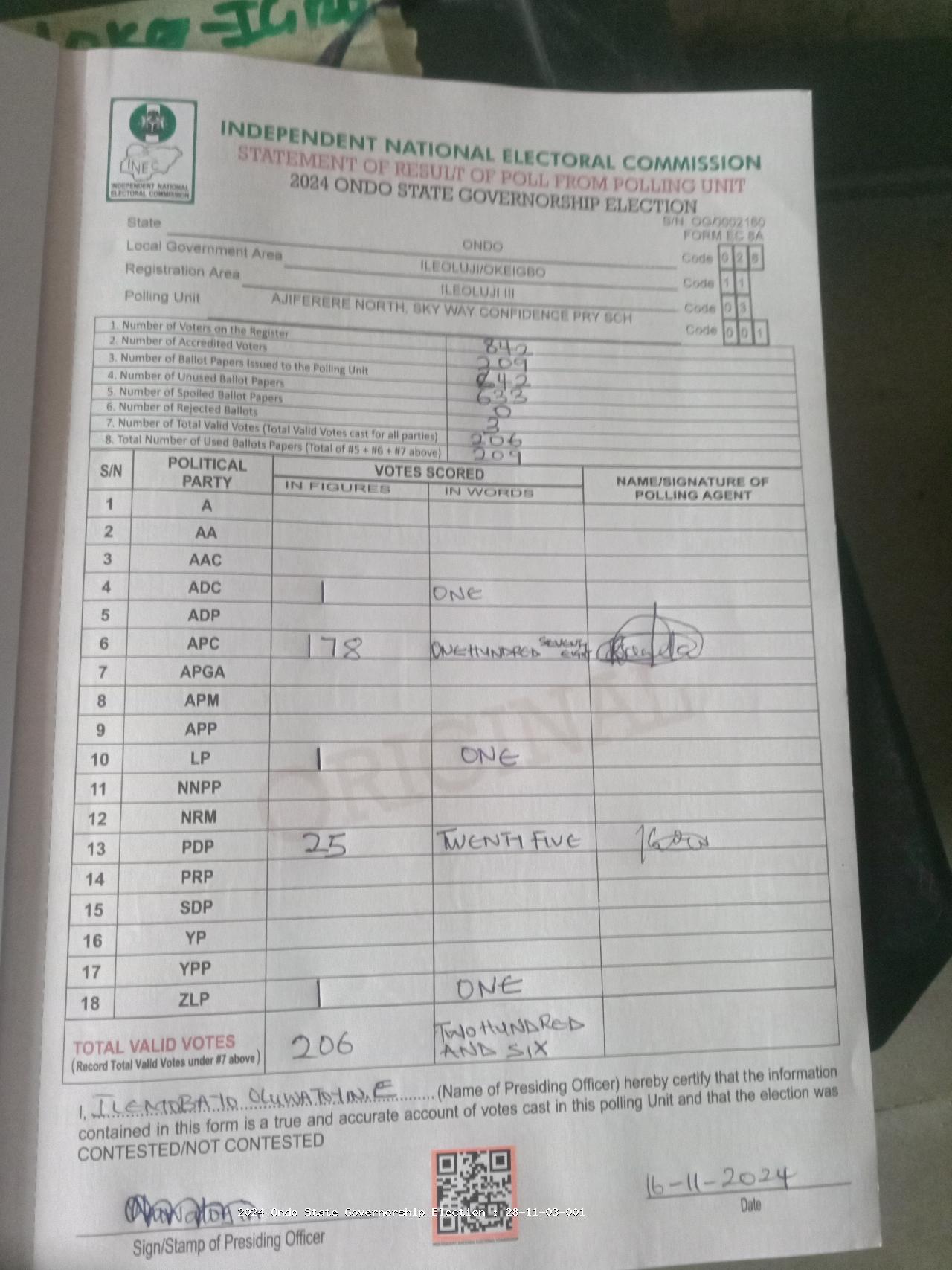 Result sheet for polling unit 28/11/03/001, Ajiferere North, Sky Way Confidence Pry Sch