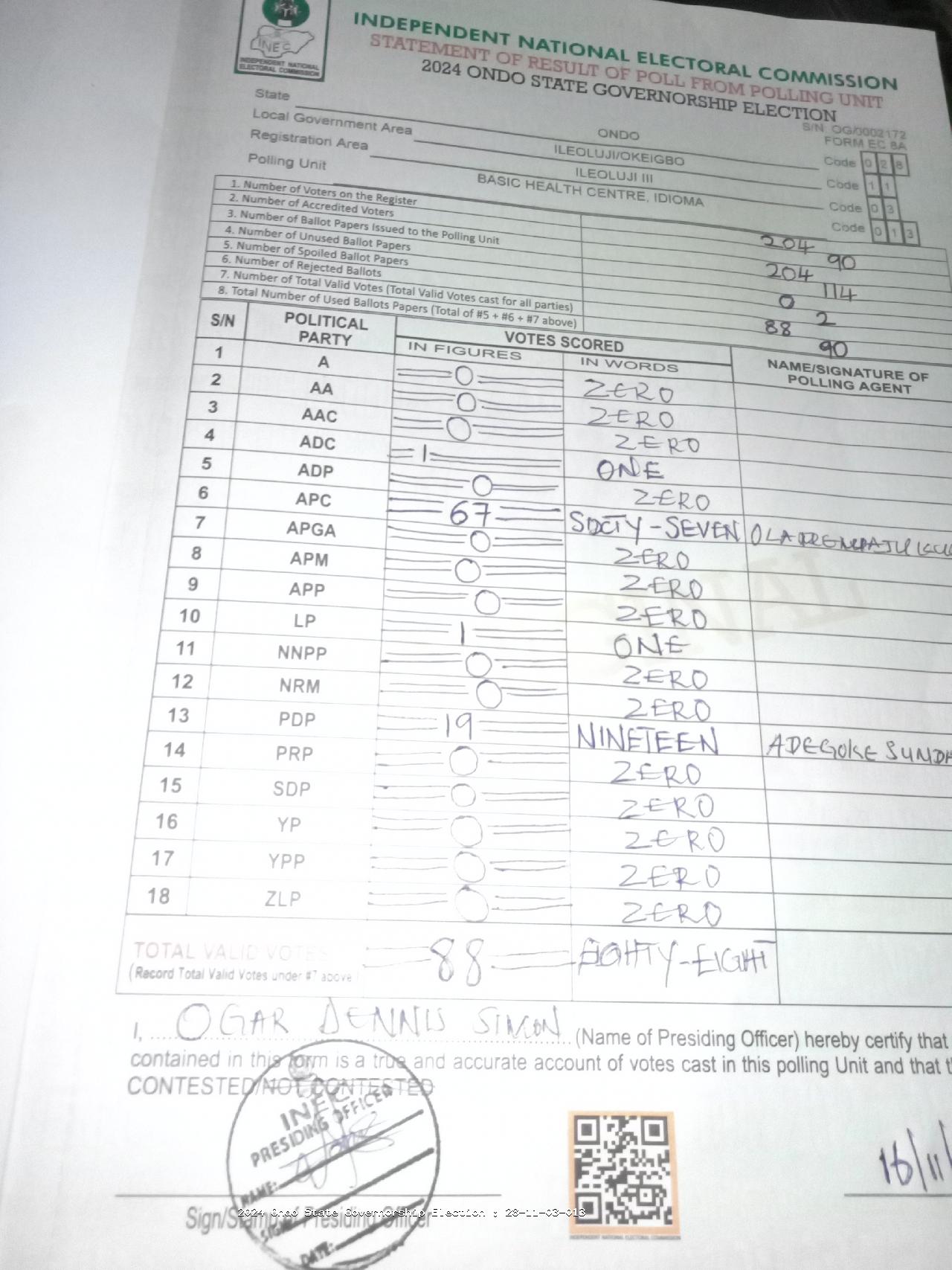 Result sheet for polling unit 28/11/03/013, Basic Health Centre, Idioma