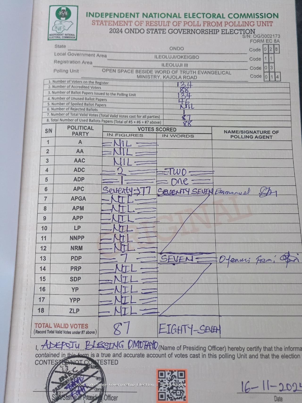 Result sheet for polling unit 28/11/03/014, Open Space Beside Word Of Truth Evangelical Ministry, Kajola Road