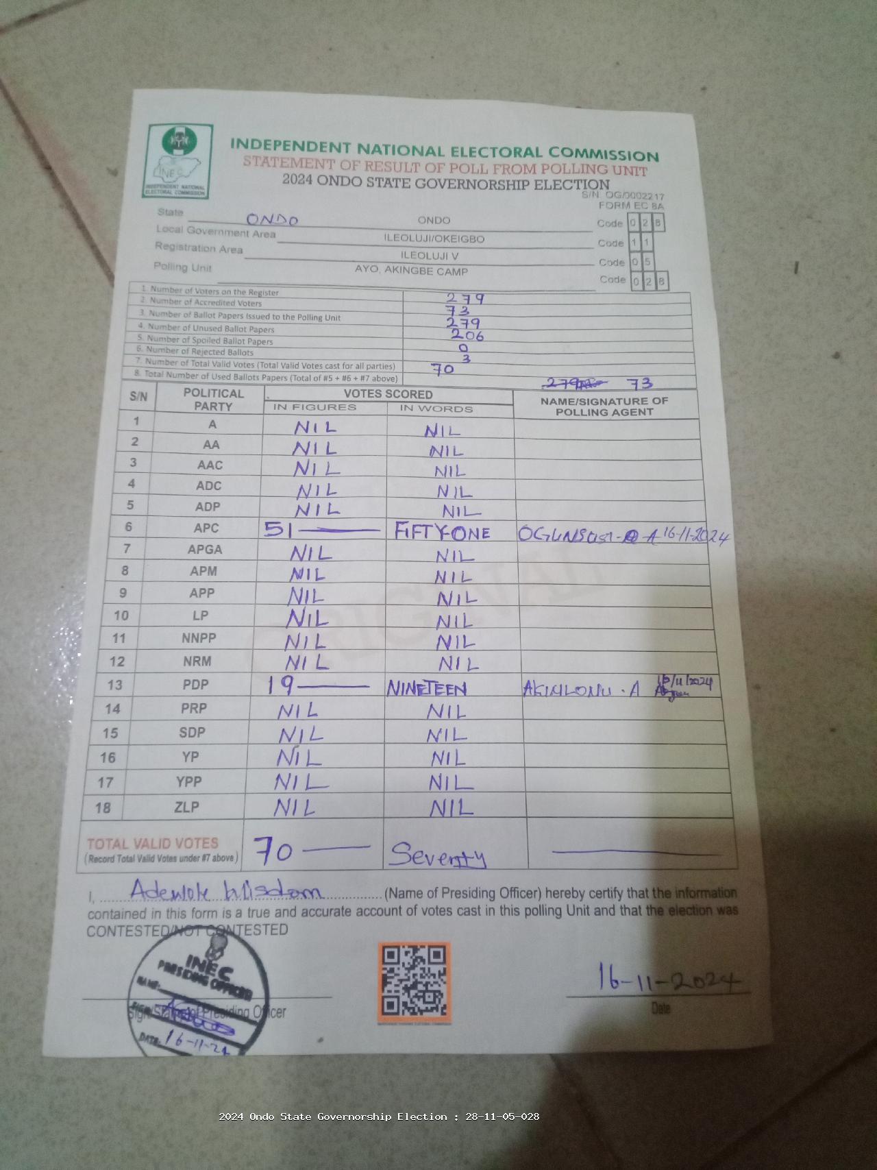 Result sheet for polling unit 28/11/05/028, Ayo, Akingbe Camp