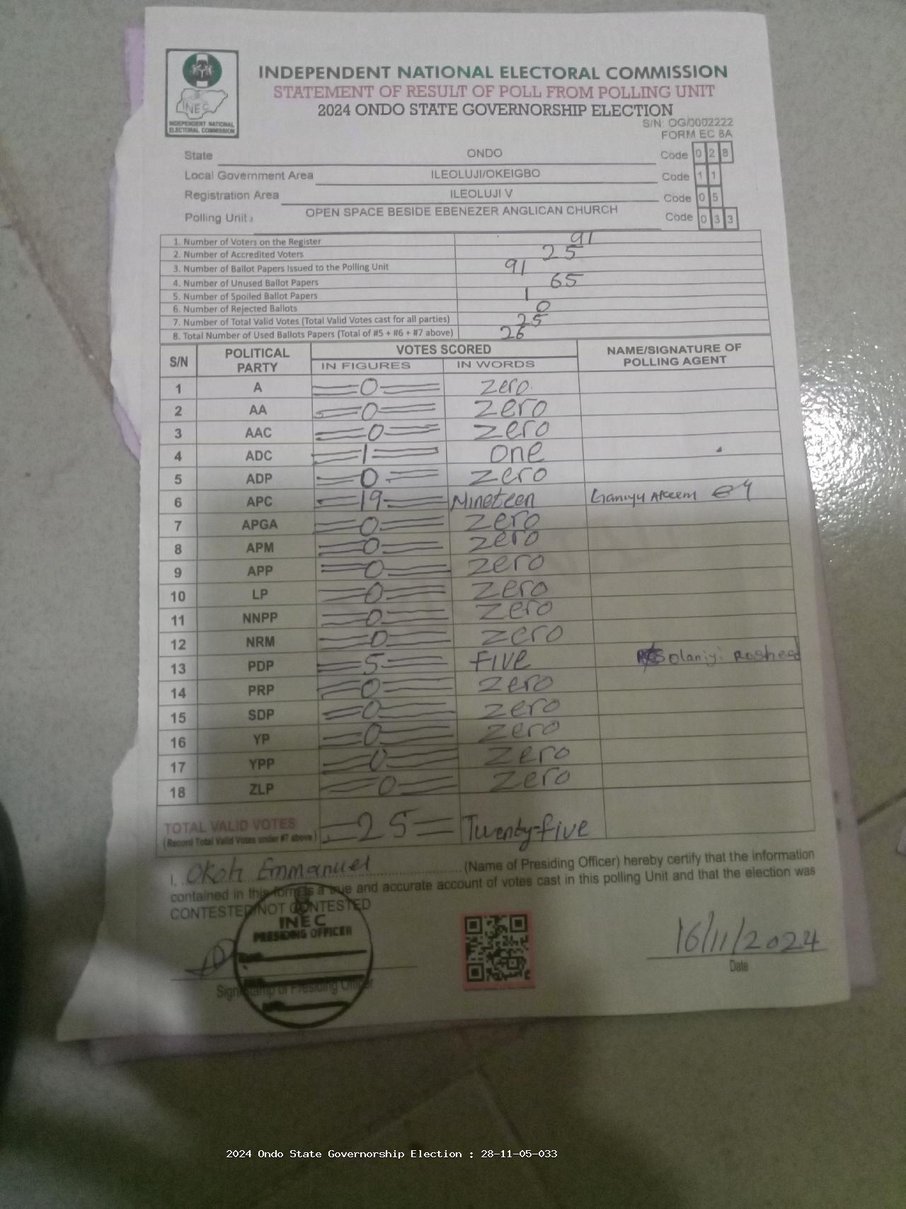 Result sheet for polling unit 28/11/05/033, Open Space Beside Ebenezer Anglican Church
