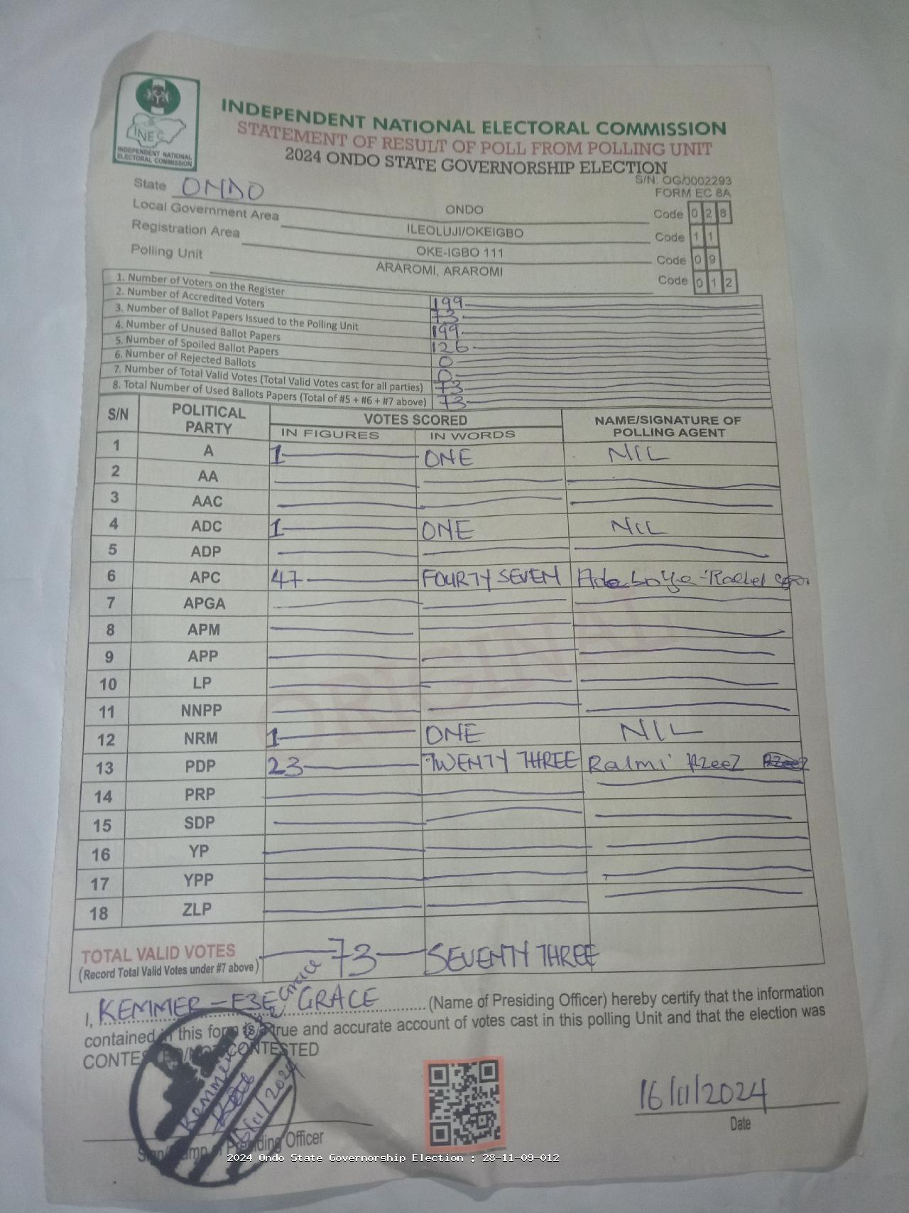 Result sheet for polling unit 28/11/09/012, Araromi, Araromi