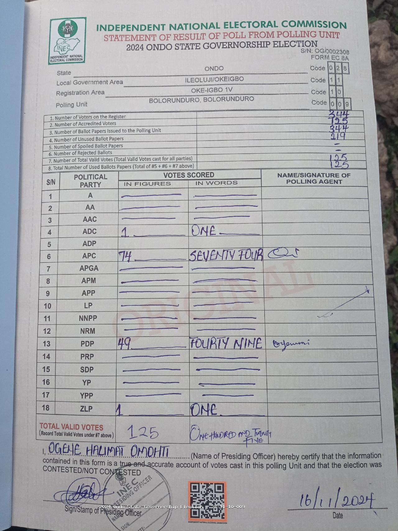 Result sheet for polling unit 28/11/10/009, Bolorunduro, Bolorunduro