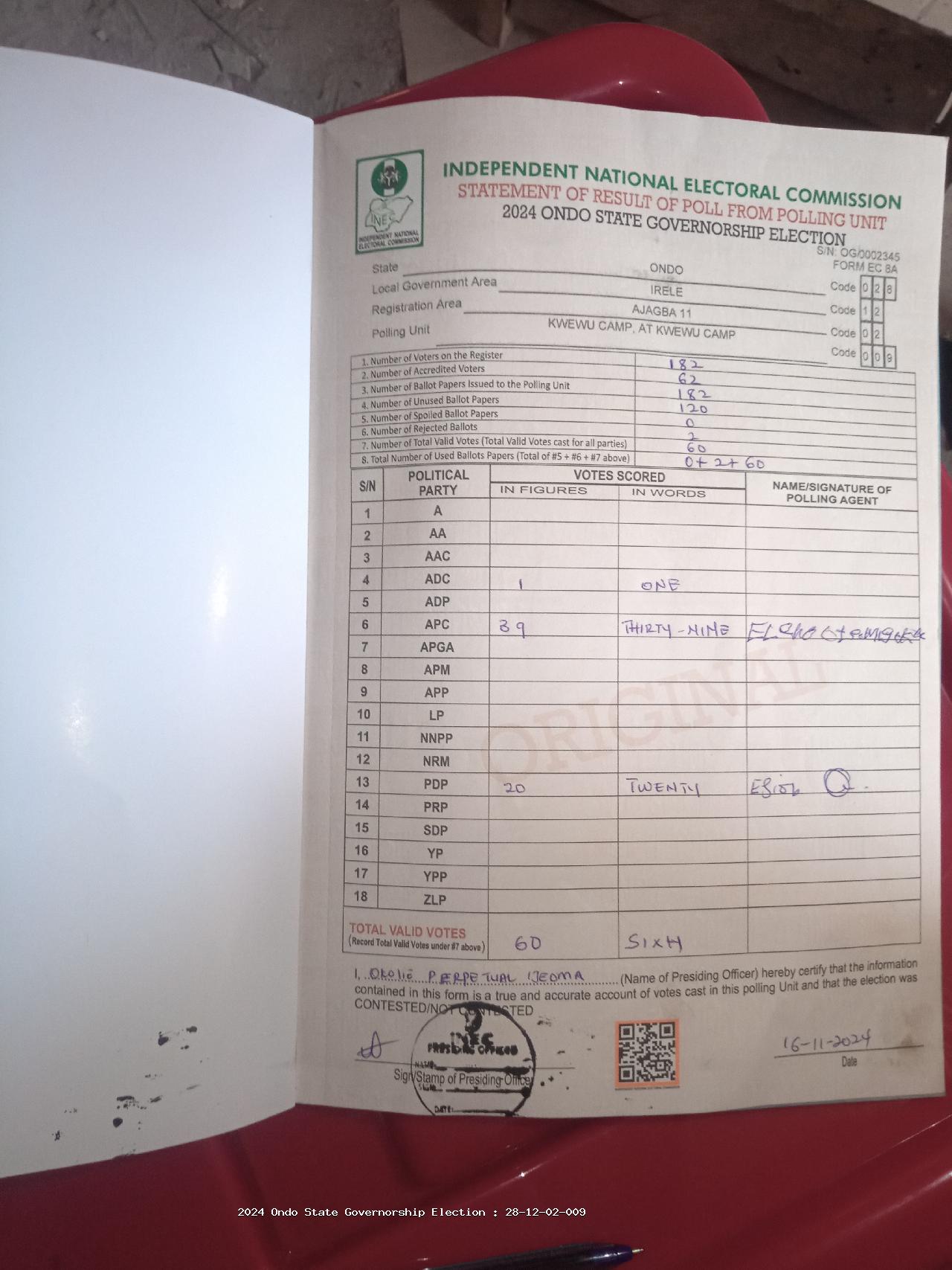 Result sheet for polling unit 28/12/02/009, Kwewu Camp, At Kwewu Camp