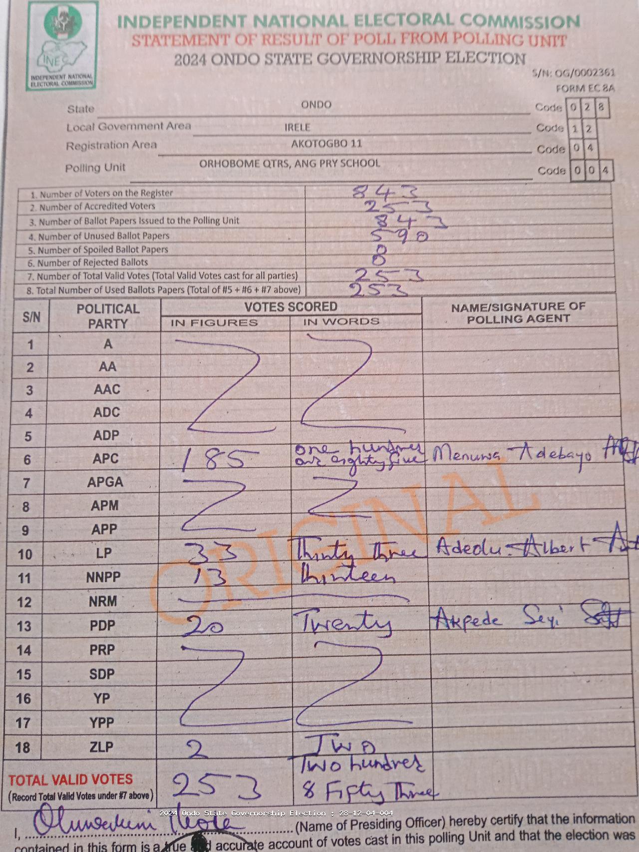 Result sheet for polling unit 28/12/04/004, Orhobome Qtrs, Ang Pry School