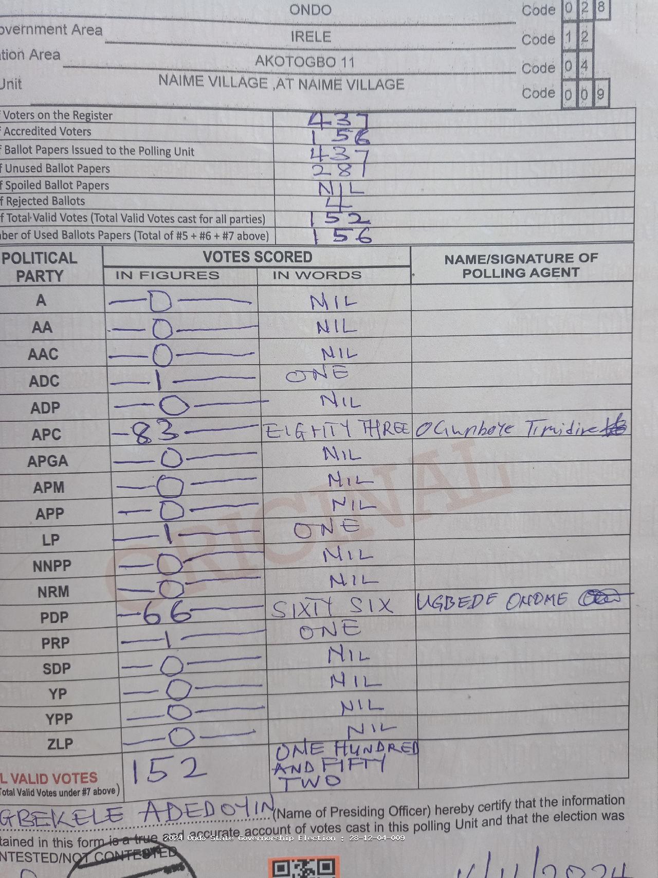 Result sheet for polling unit 28/12/04/009, Naime Village ,At Naime Village