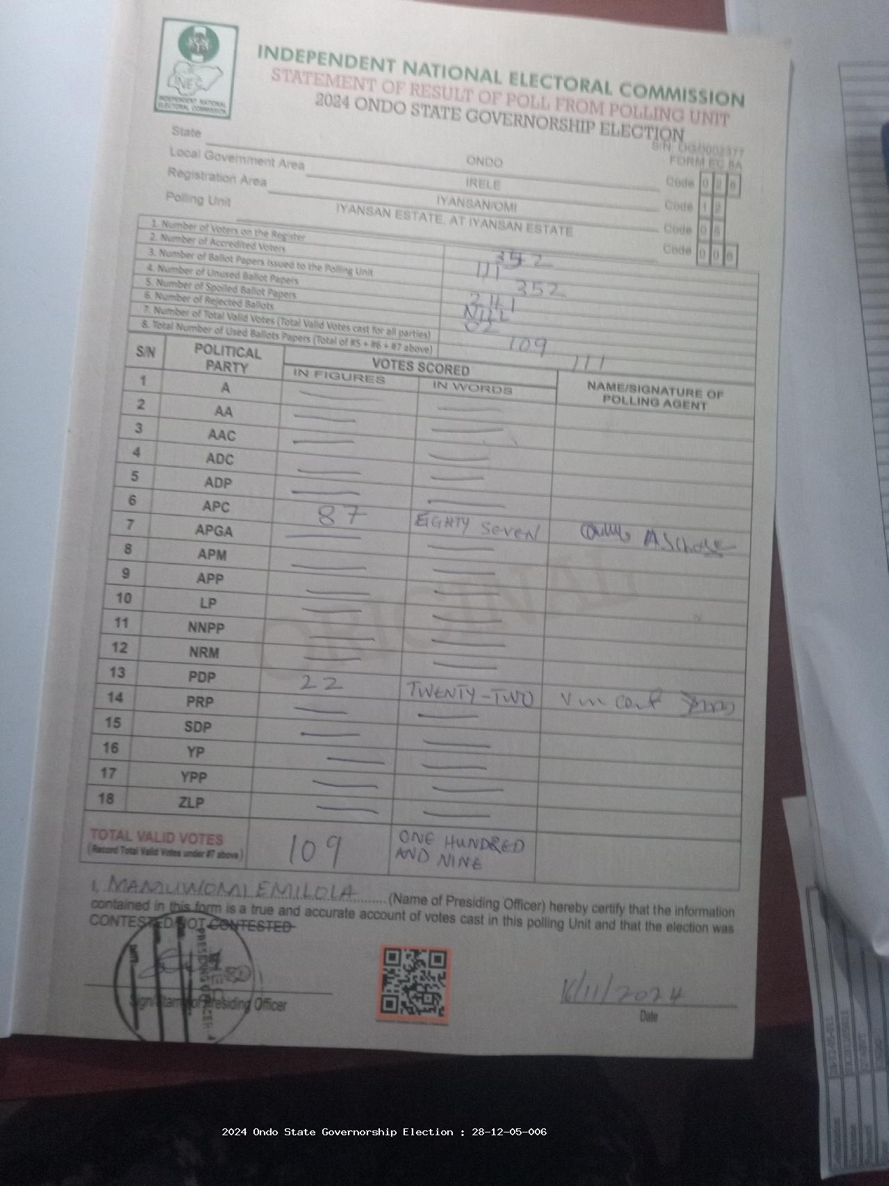 Result sheet for polling unit 28/12/05/006, Iyansan Estate, At Iyansan Estate